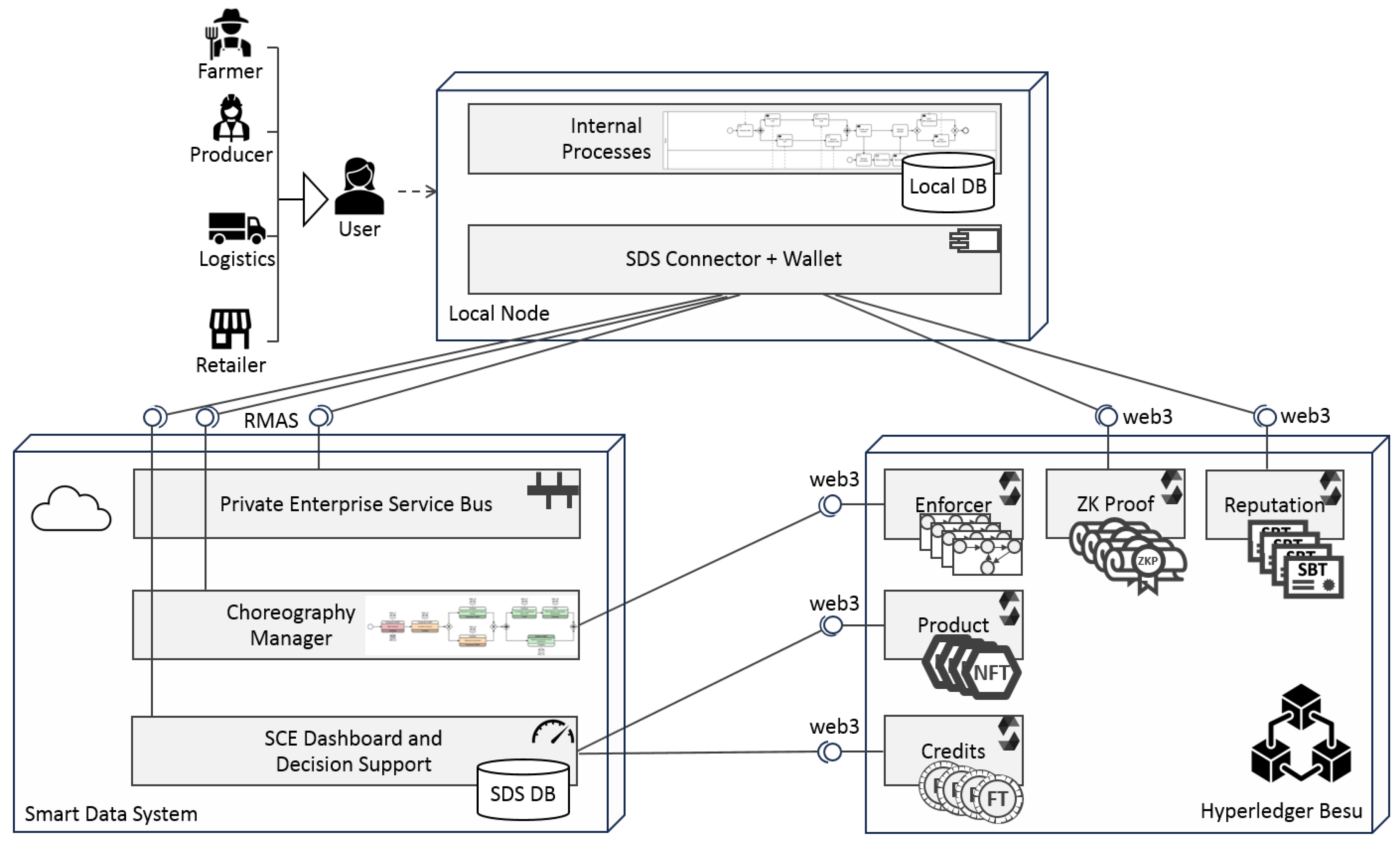 Preprints 144020 g001