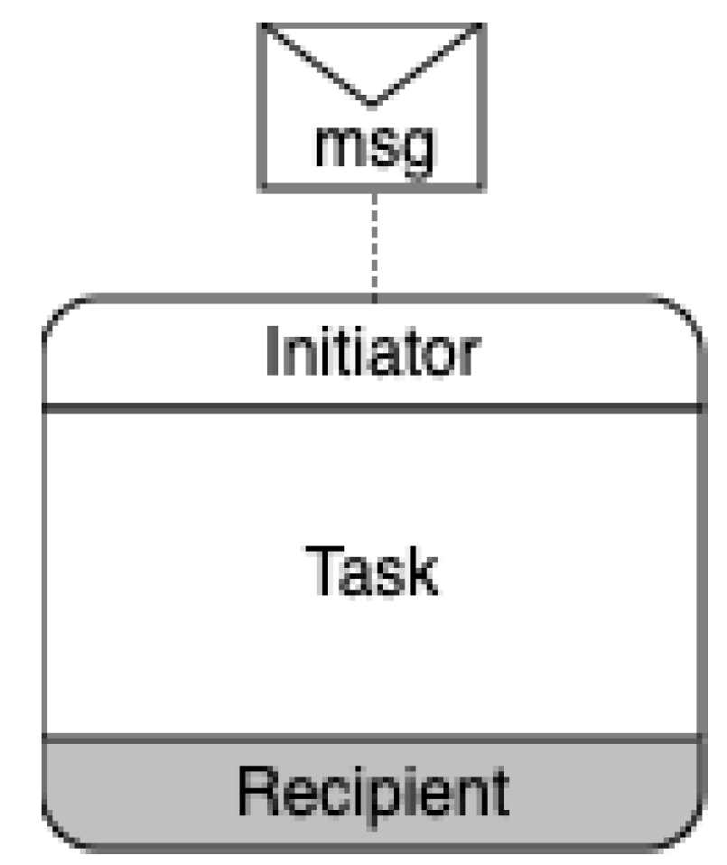 Preprints 144020 g003