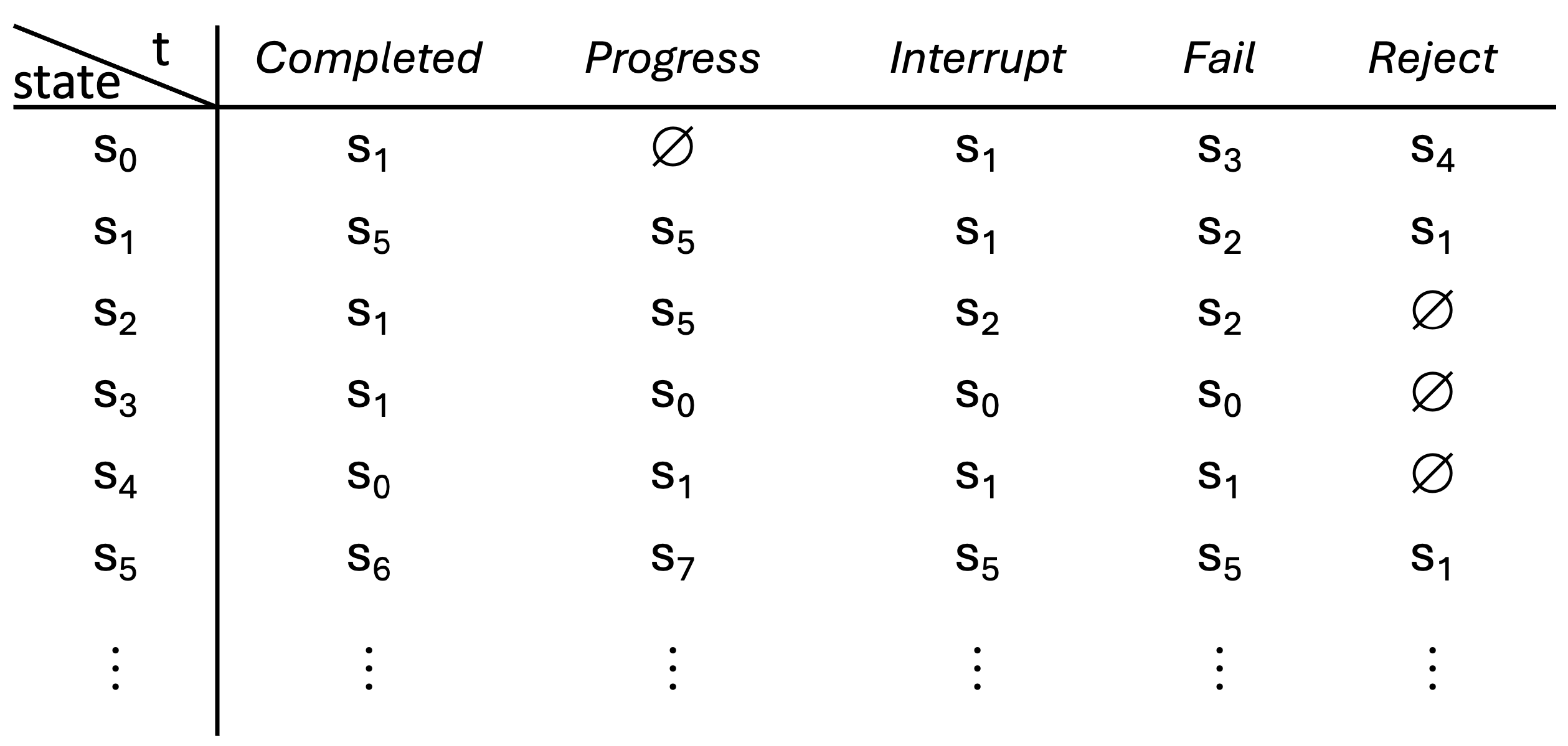 Preprints 144020 g005