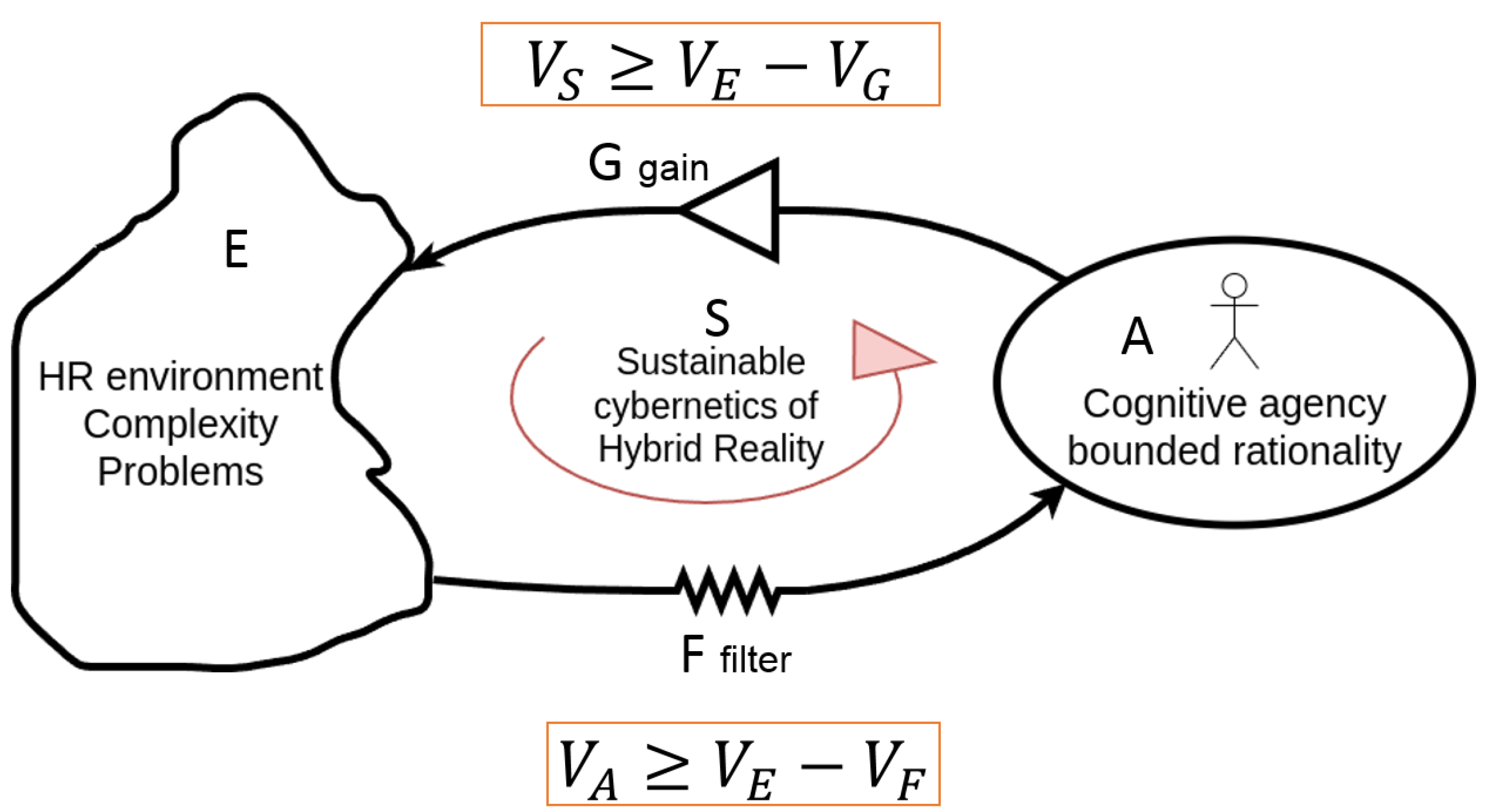 Preprints 144020 g006