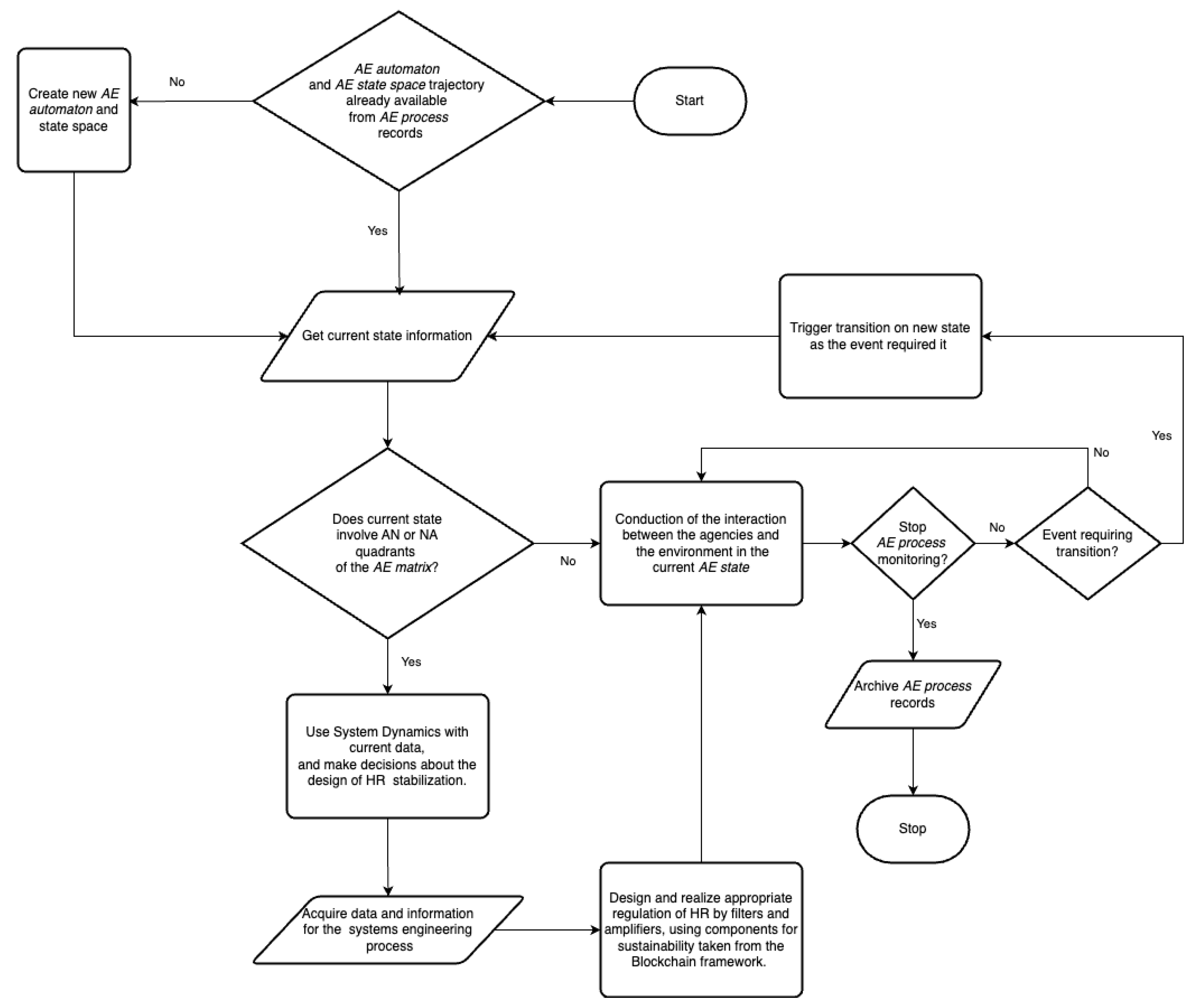 Preprints 144020 g007