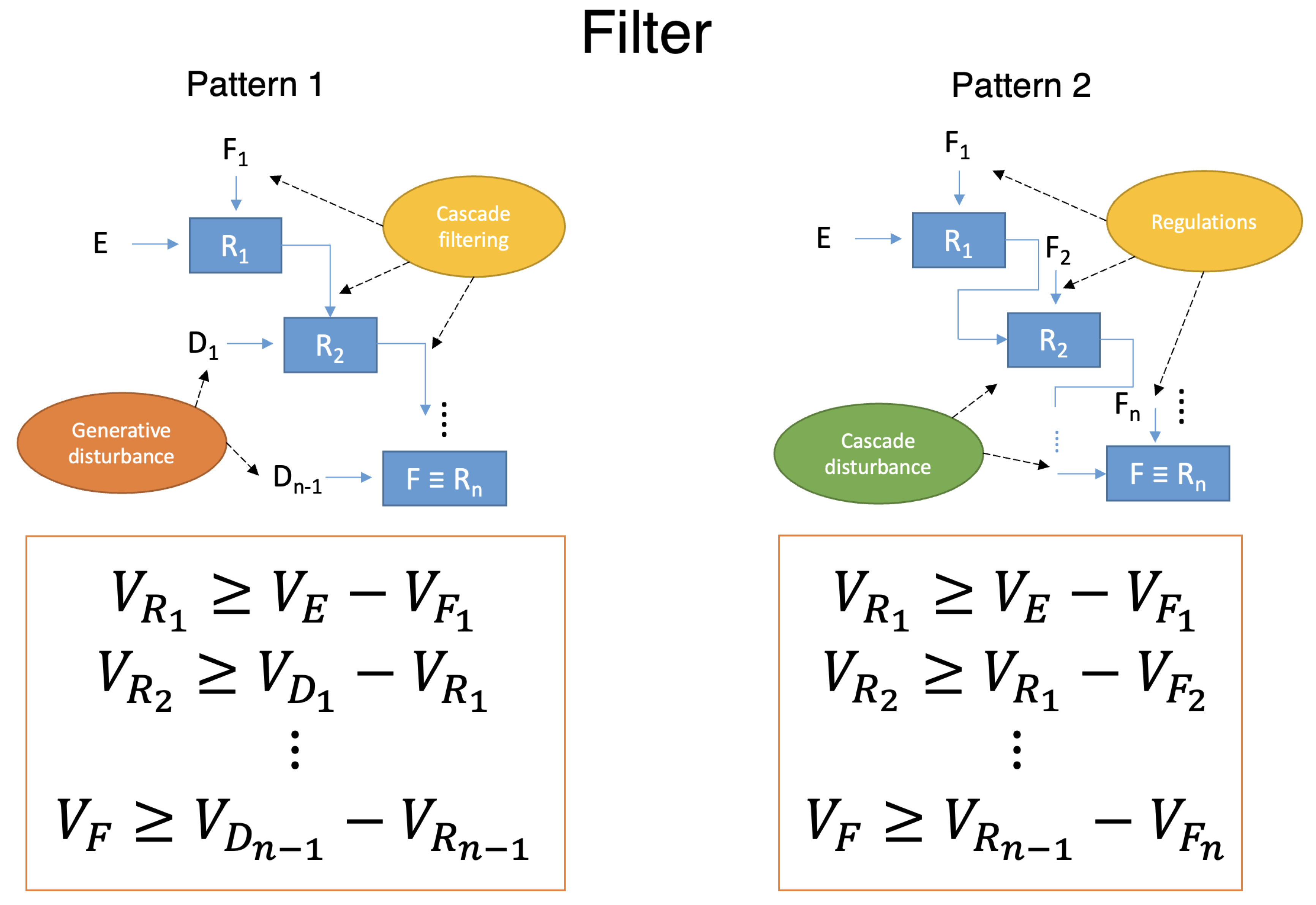 Preprints 144020 g010