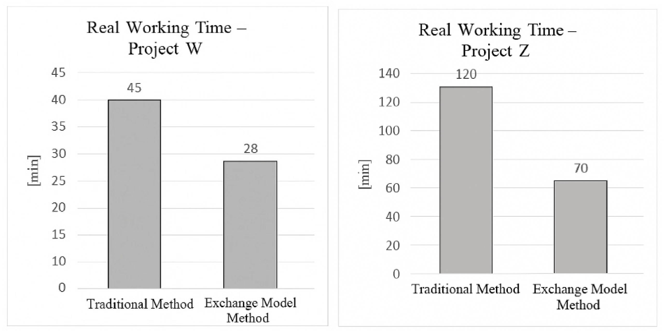 Preprints 155694 g005