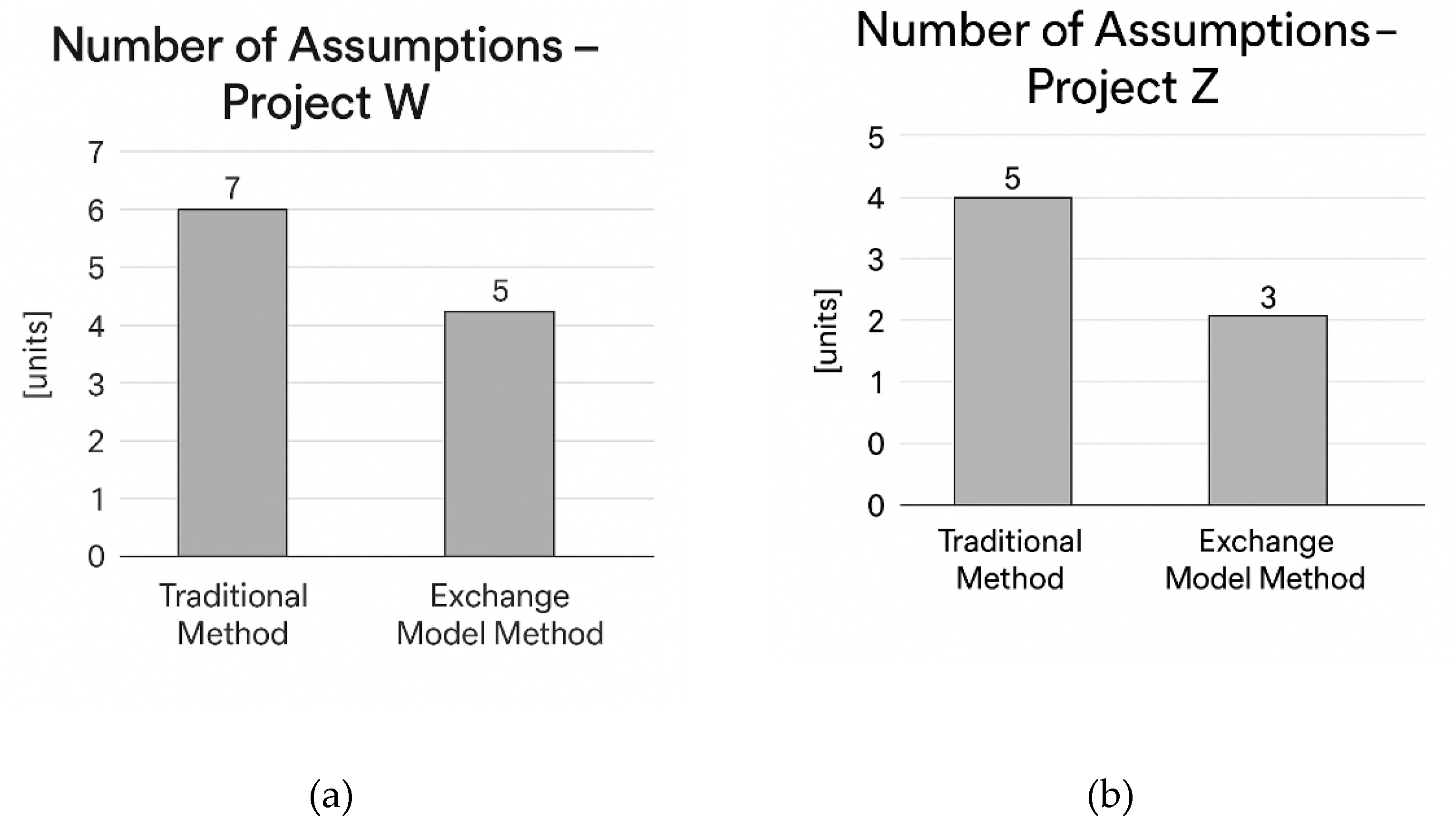 Preprints 155694 g006