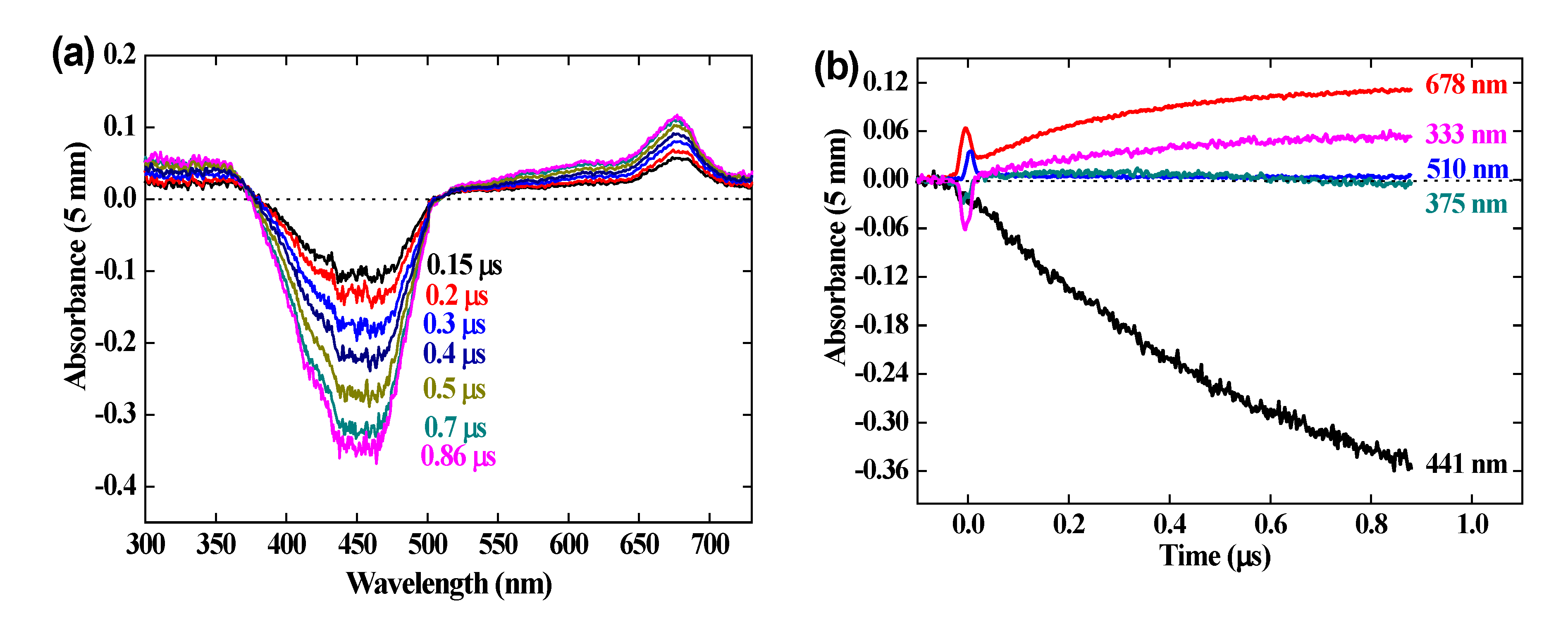Preprints 72023 g002