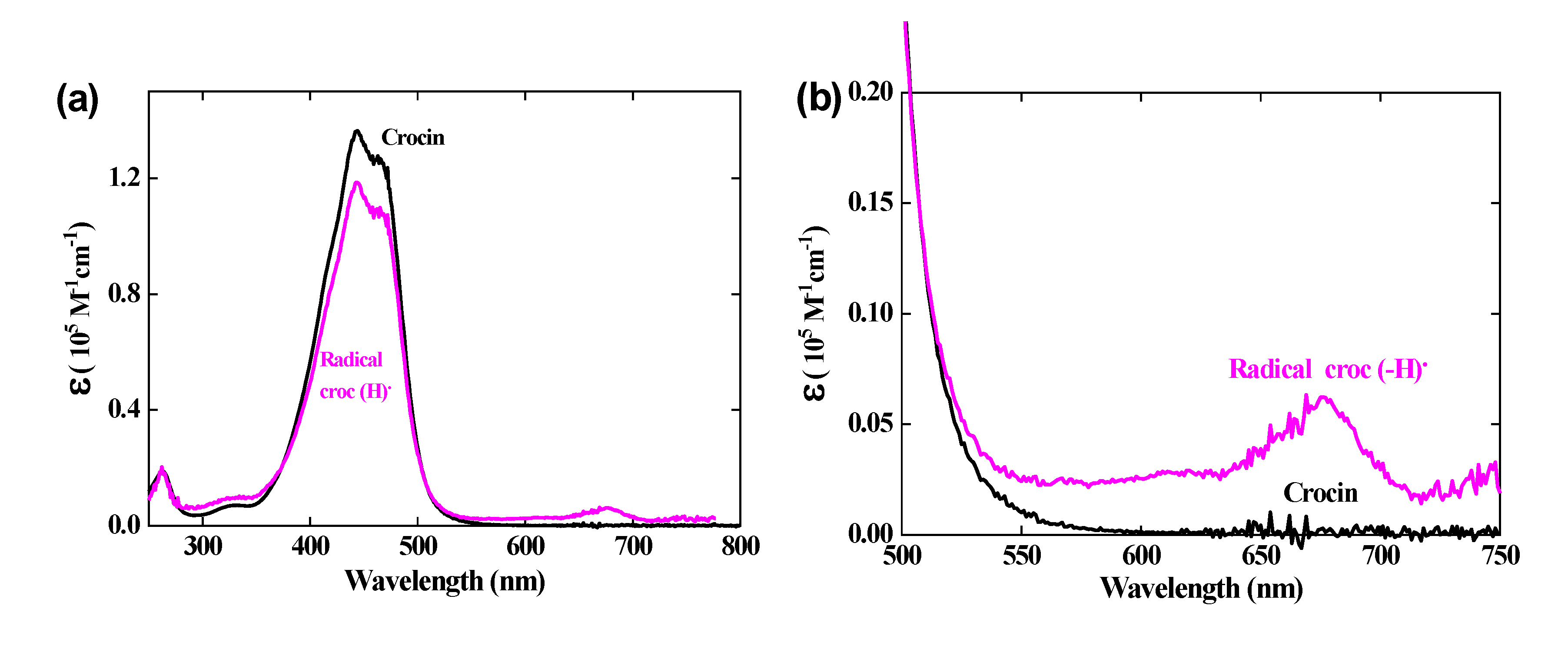 Preprints 72023 g003
