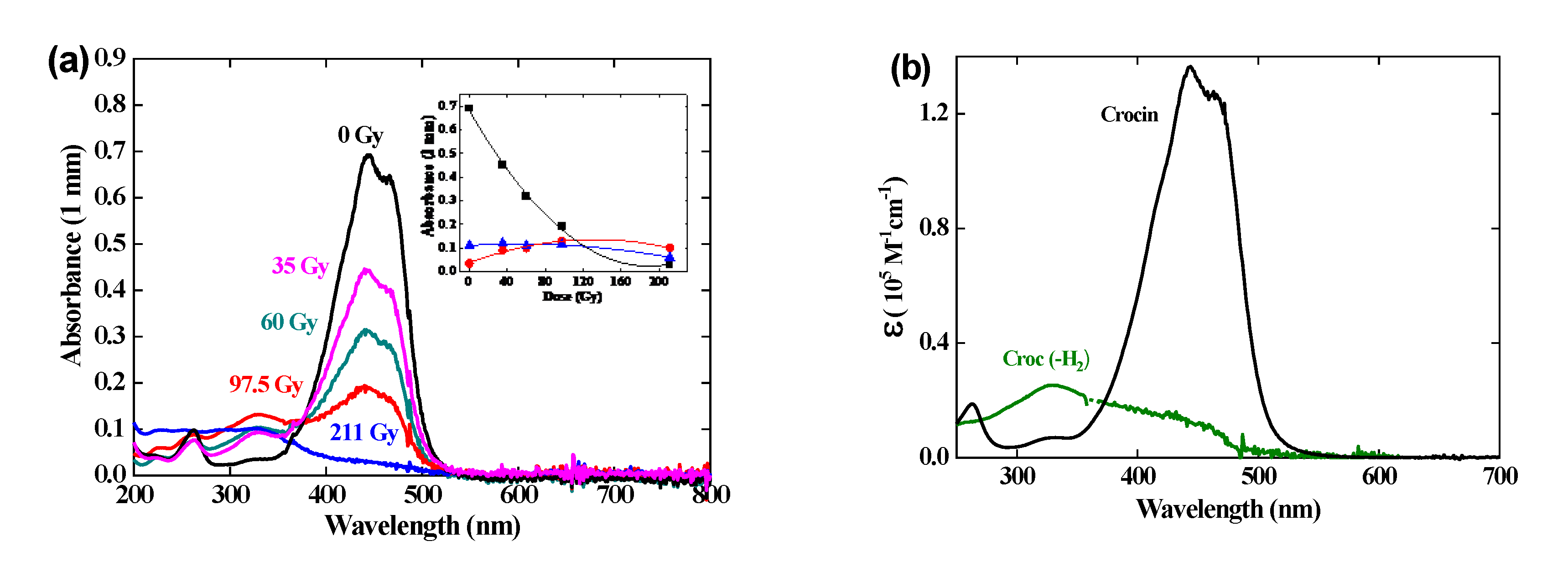 Preprints 72023 g006
