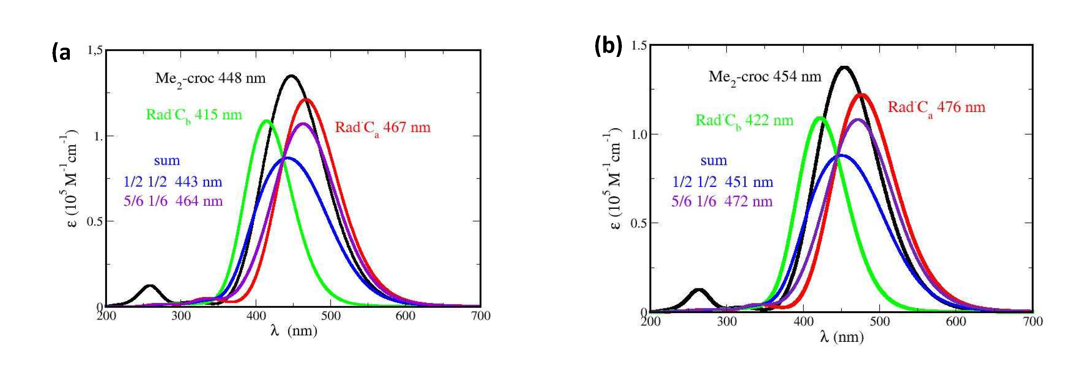 Preprints 72023 g010