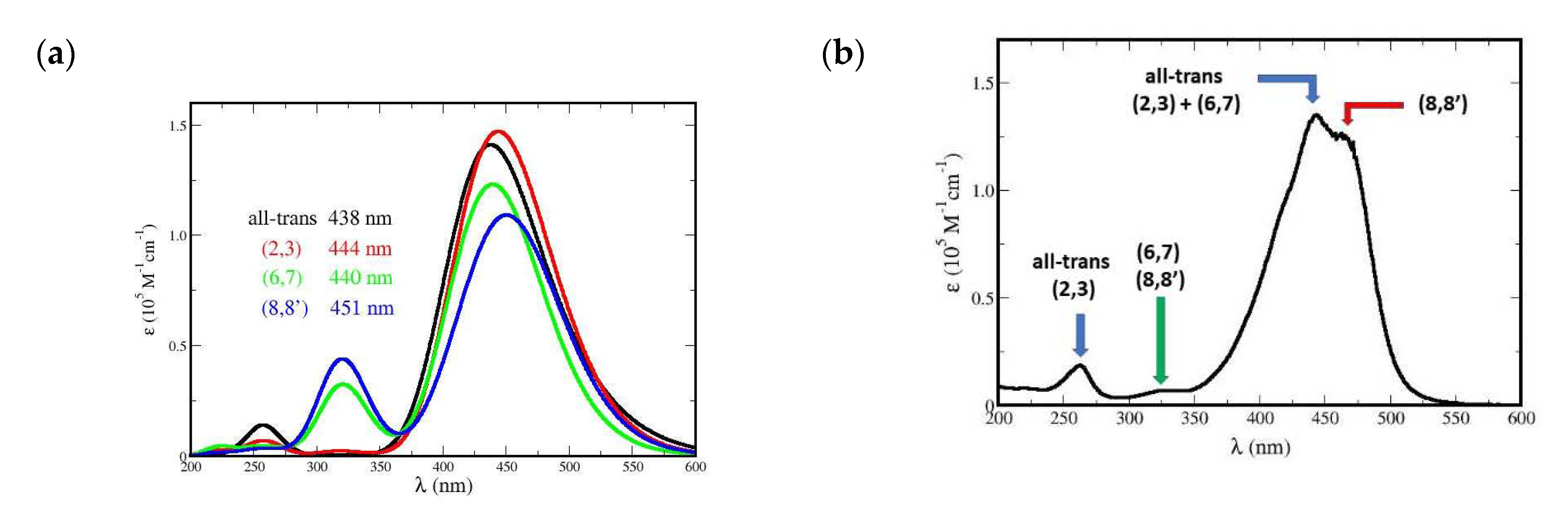 Preprints 72023 g011