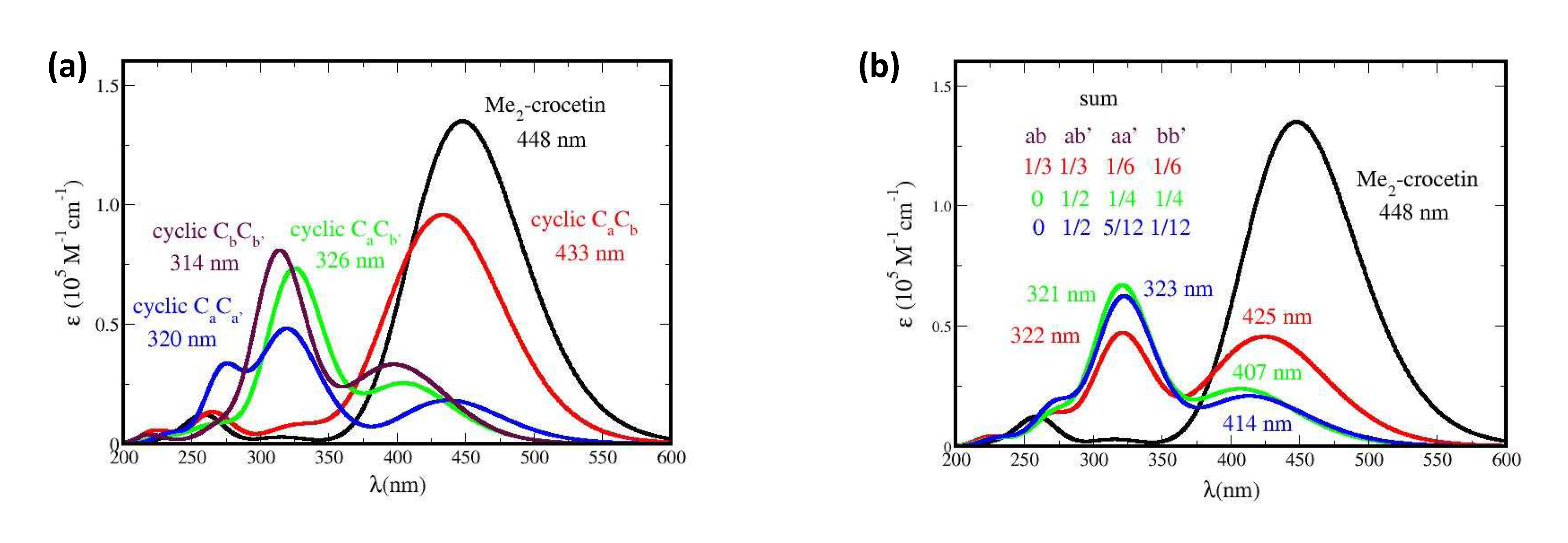 Preprints 72023 g015