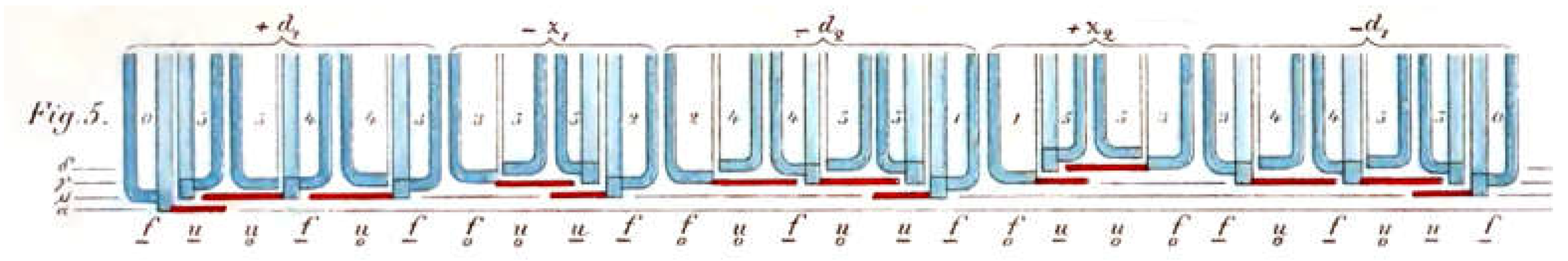 Preprints 156965 g002