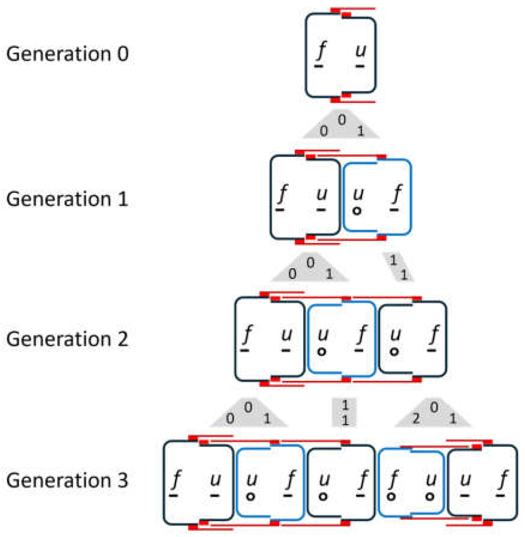 Preprints 156965 g003