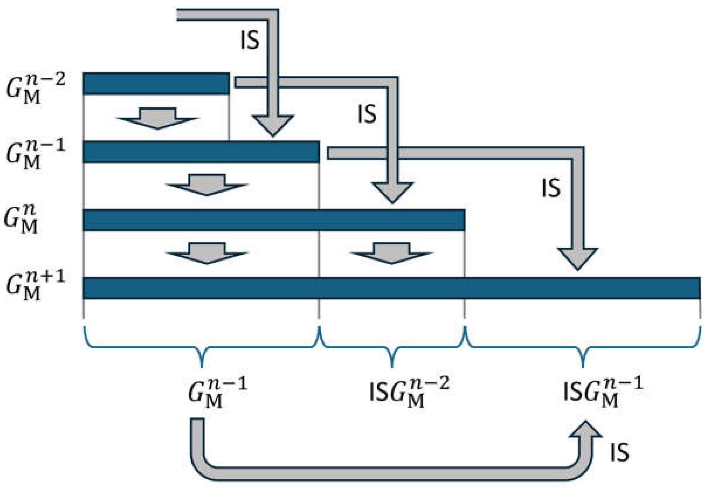 Preprints 156965 g004