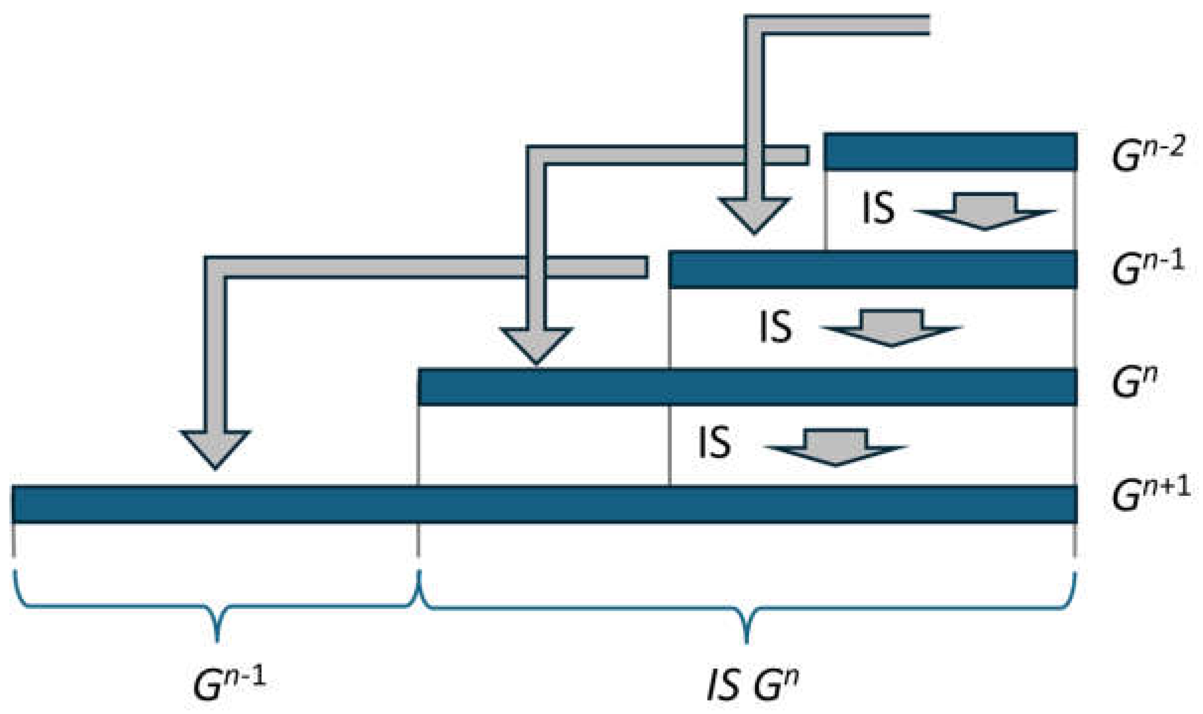 Preprints 156965 g006
