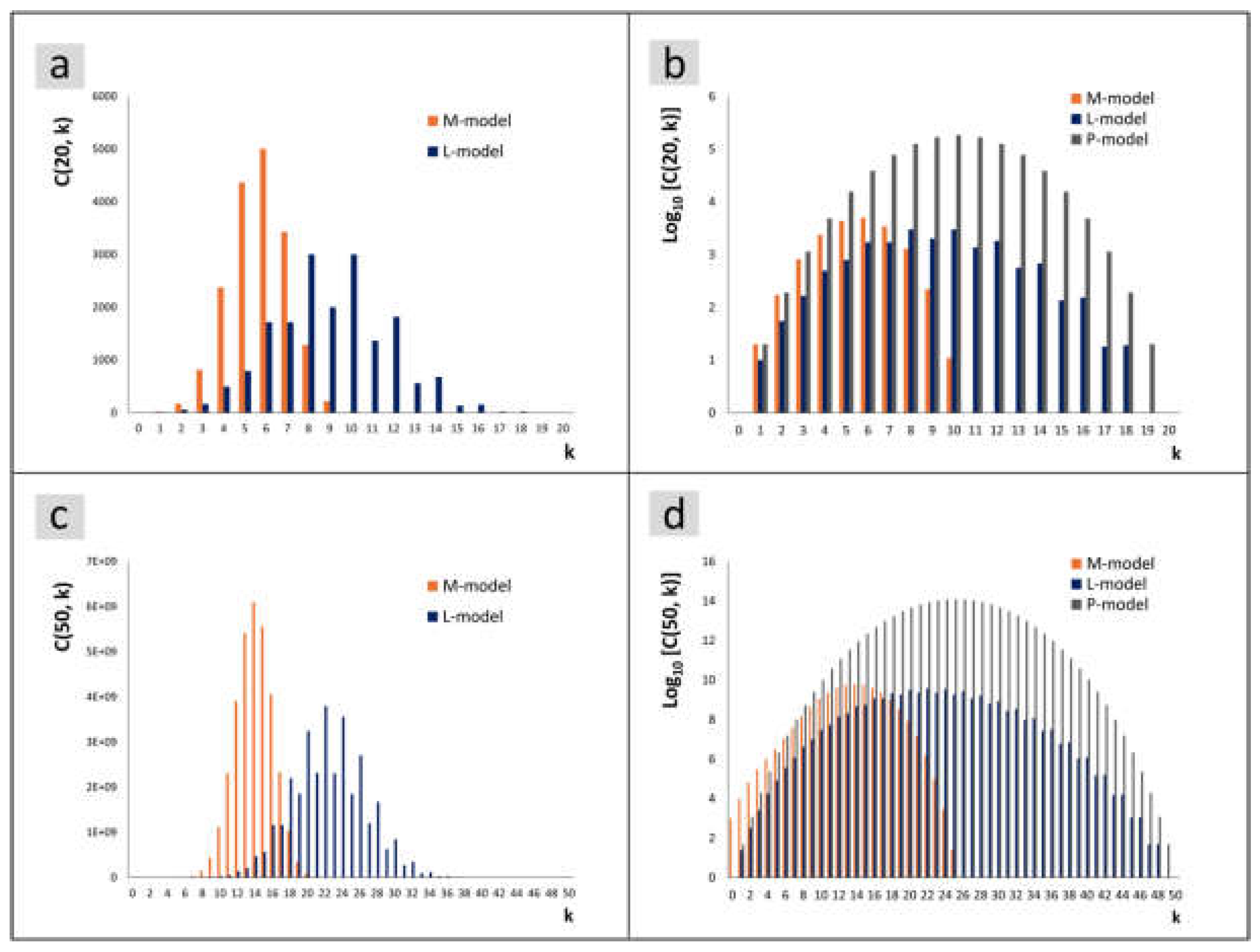 Preprints 156965 g008