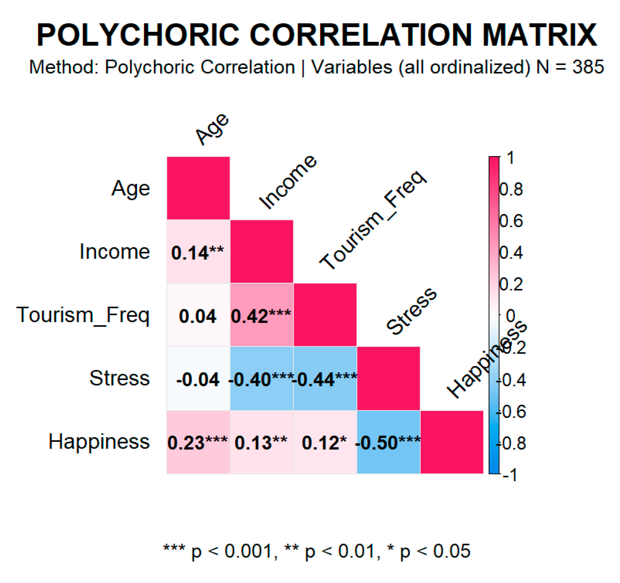 Preprints 198322 g001