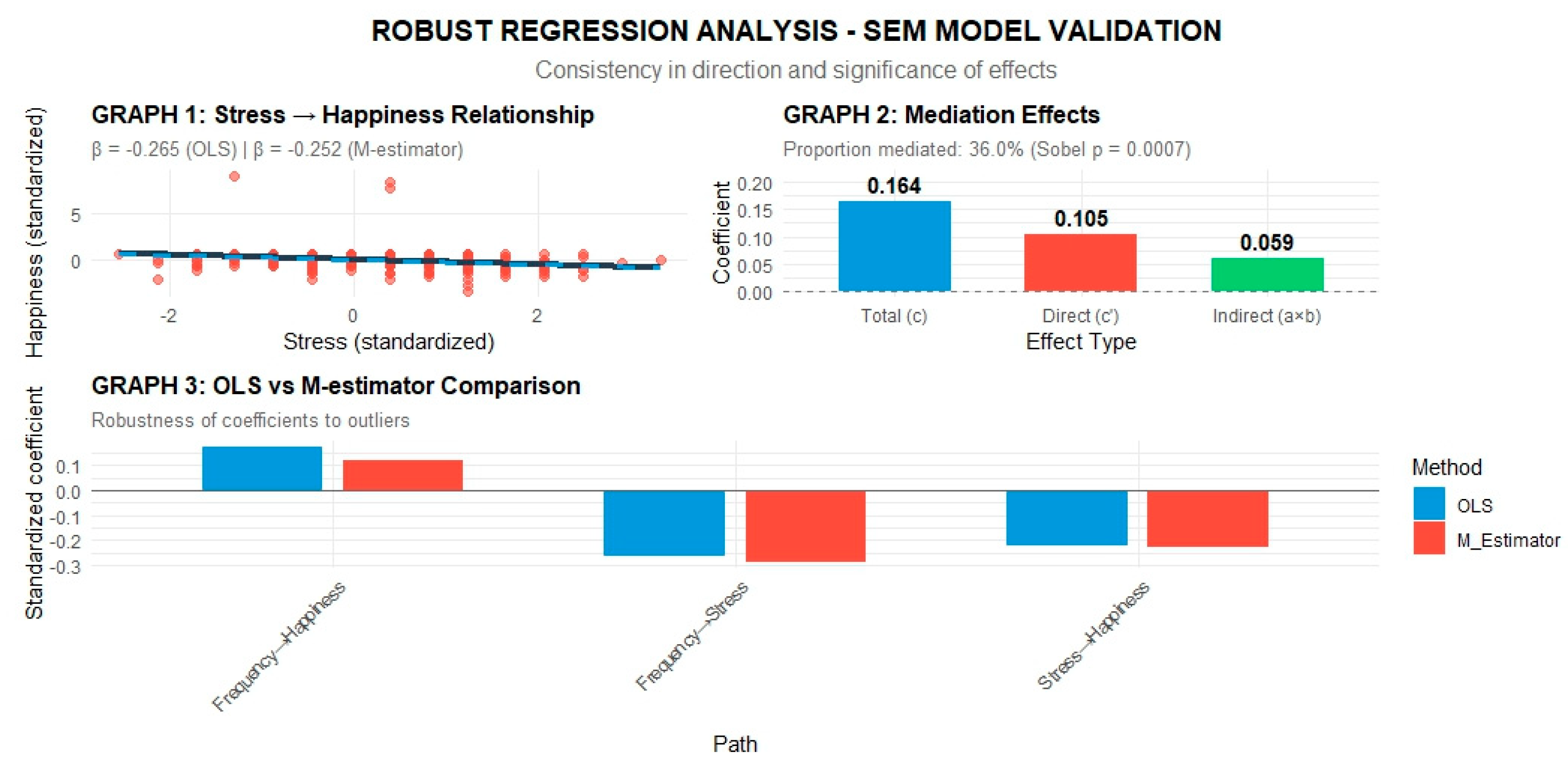 Preprints 198322 g003