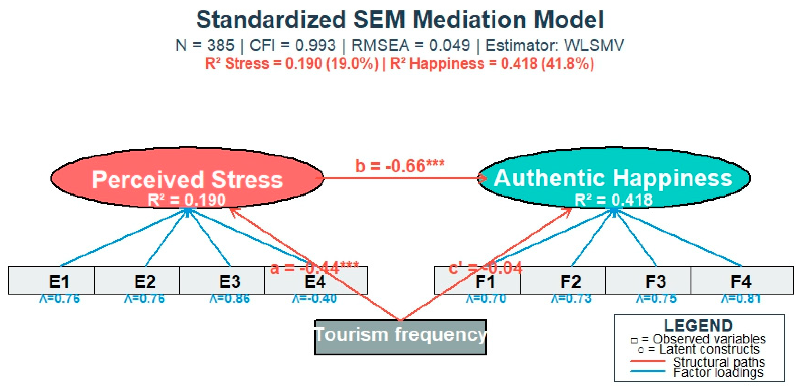Preprints 198322 g004
