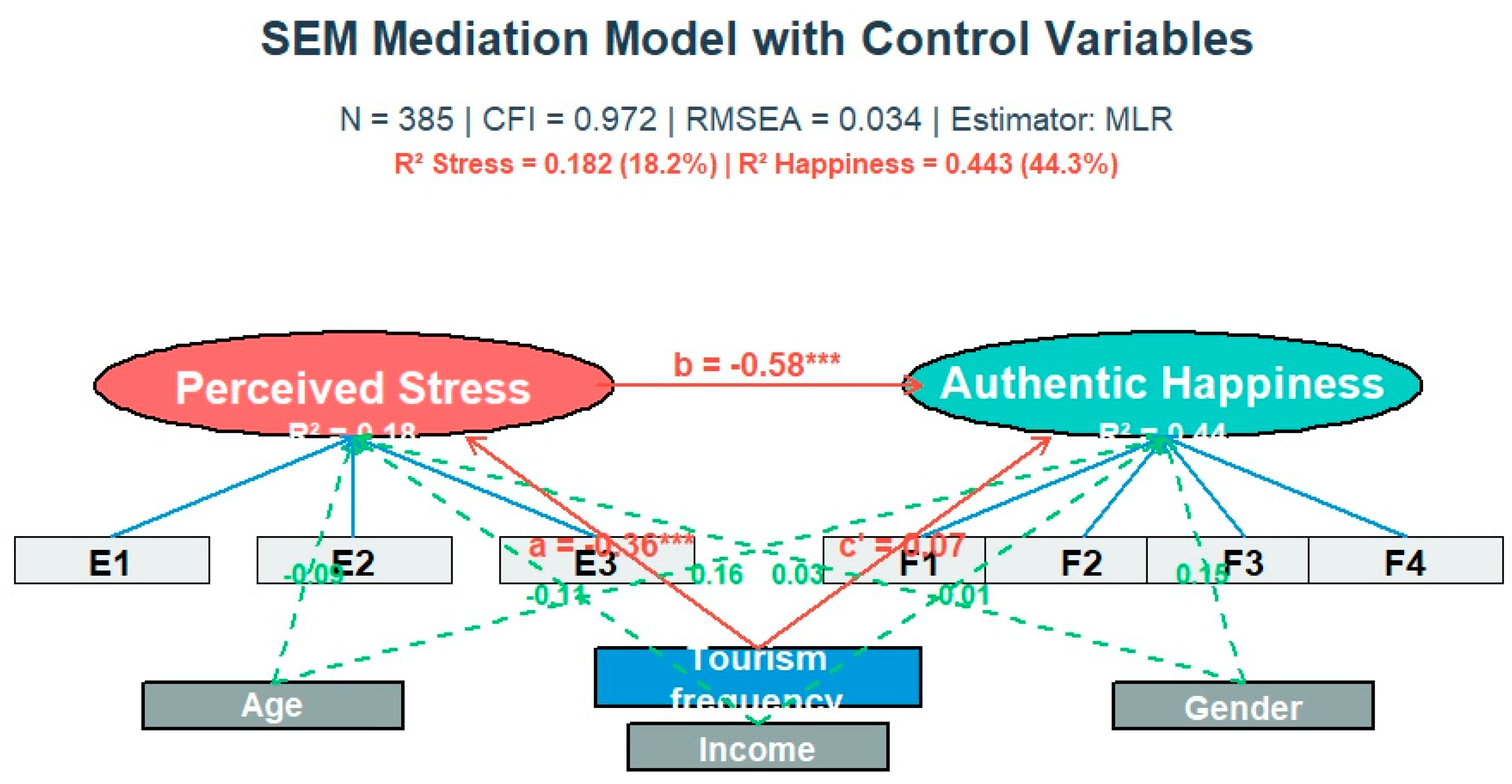 Preprints 198322 g005