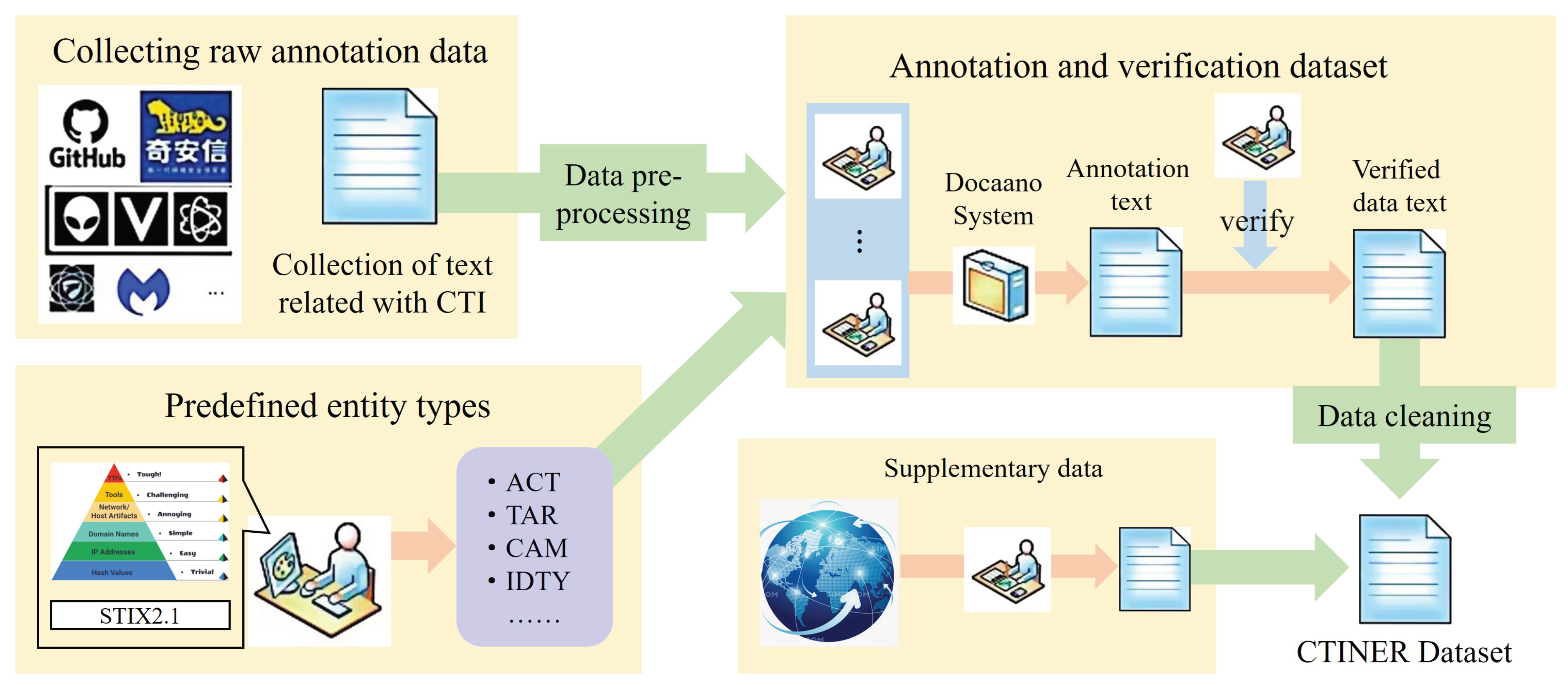 Preprints 167085 g001