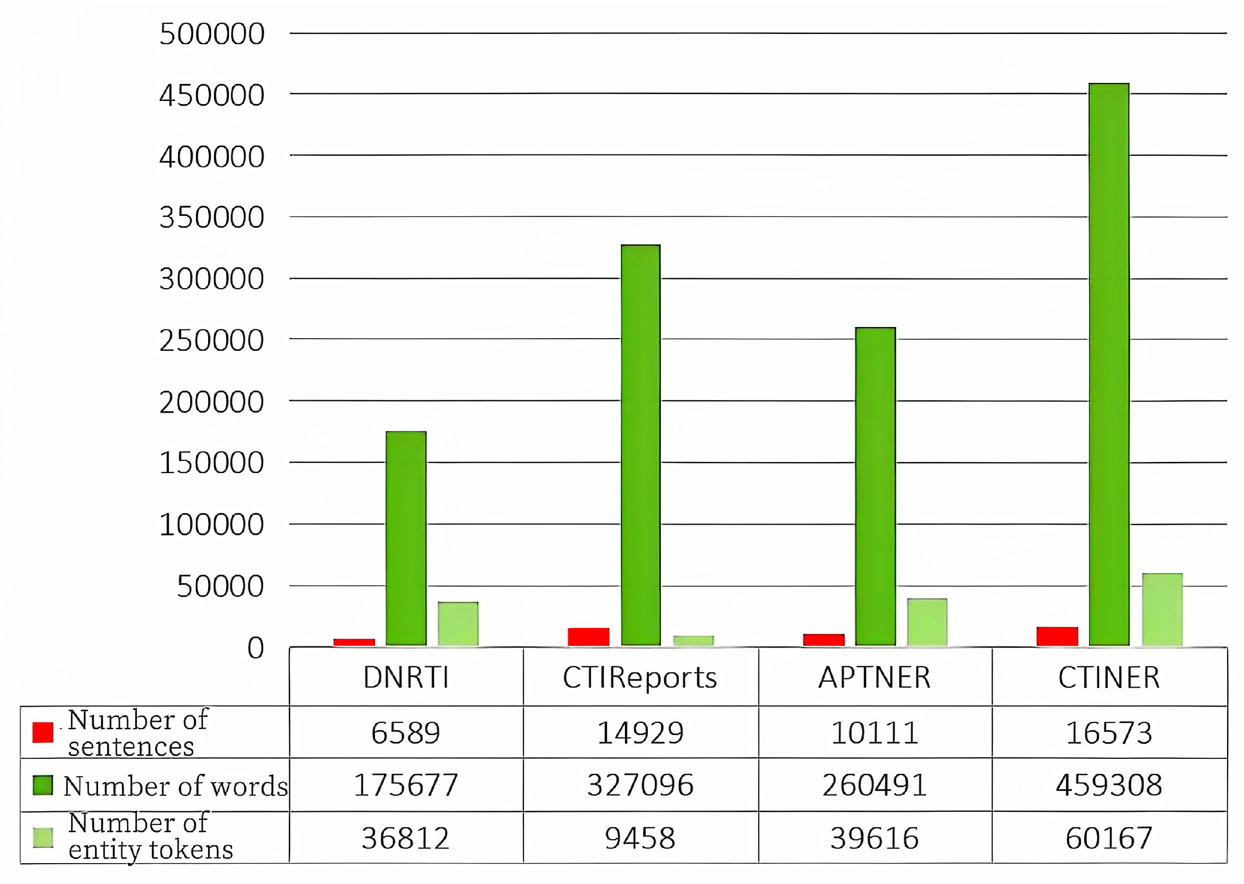 Preprints 167085 g002