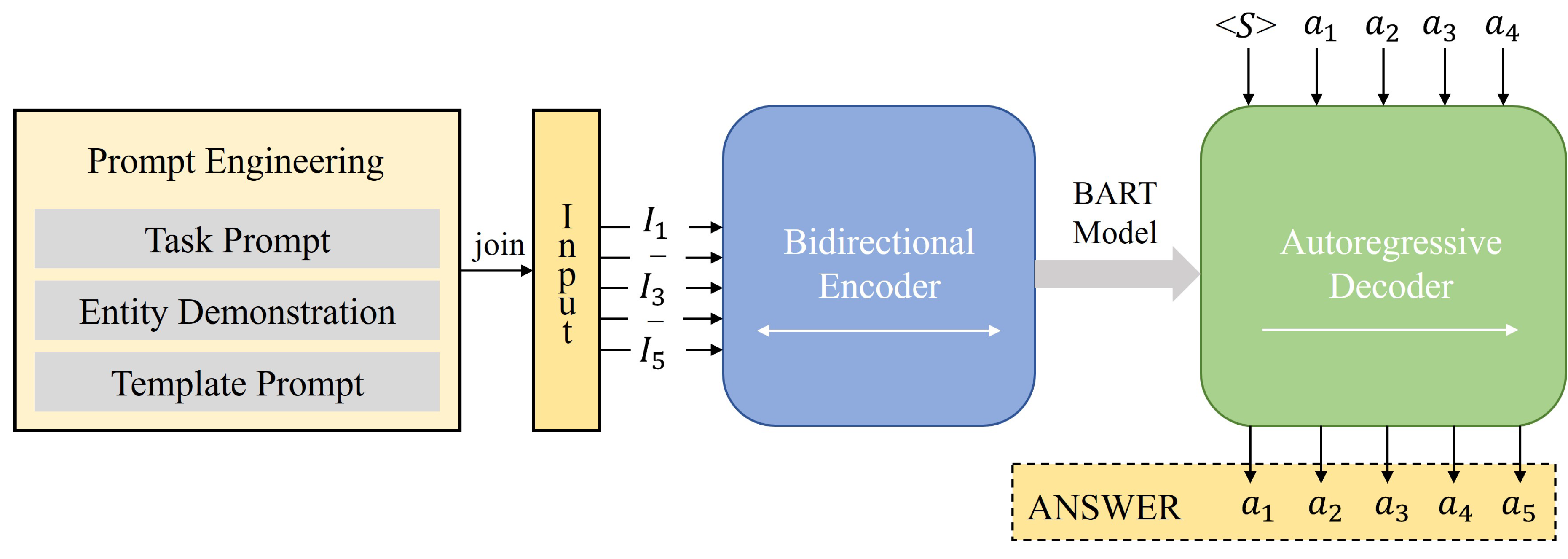 Preprints 167085 g003