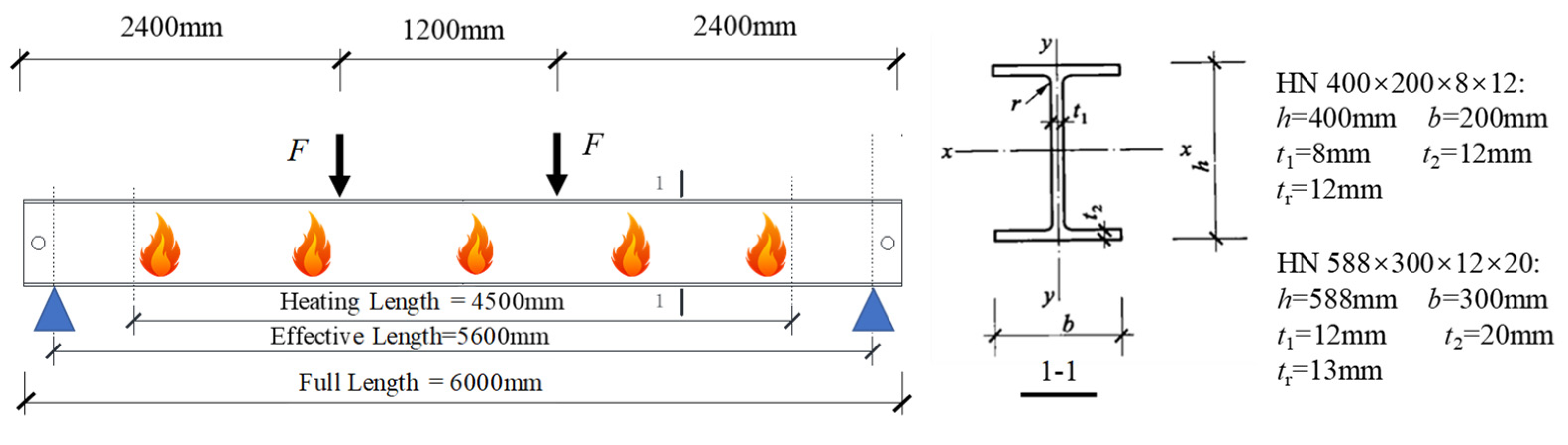 Preprints 160276 g001