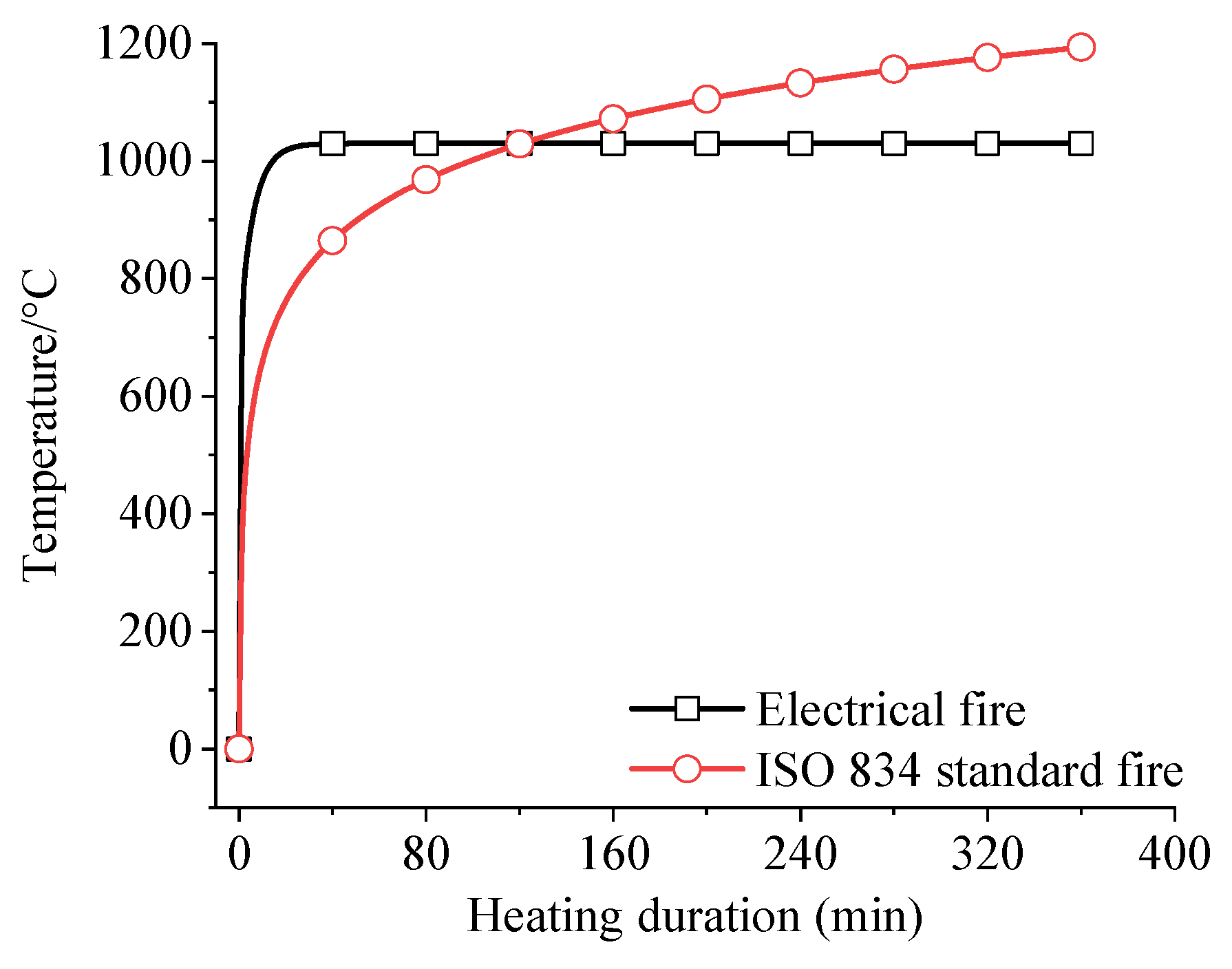 Preprints 160276 g008