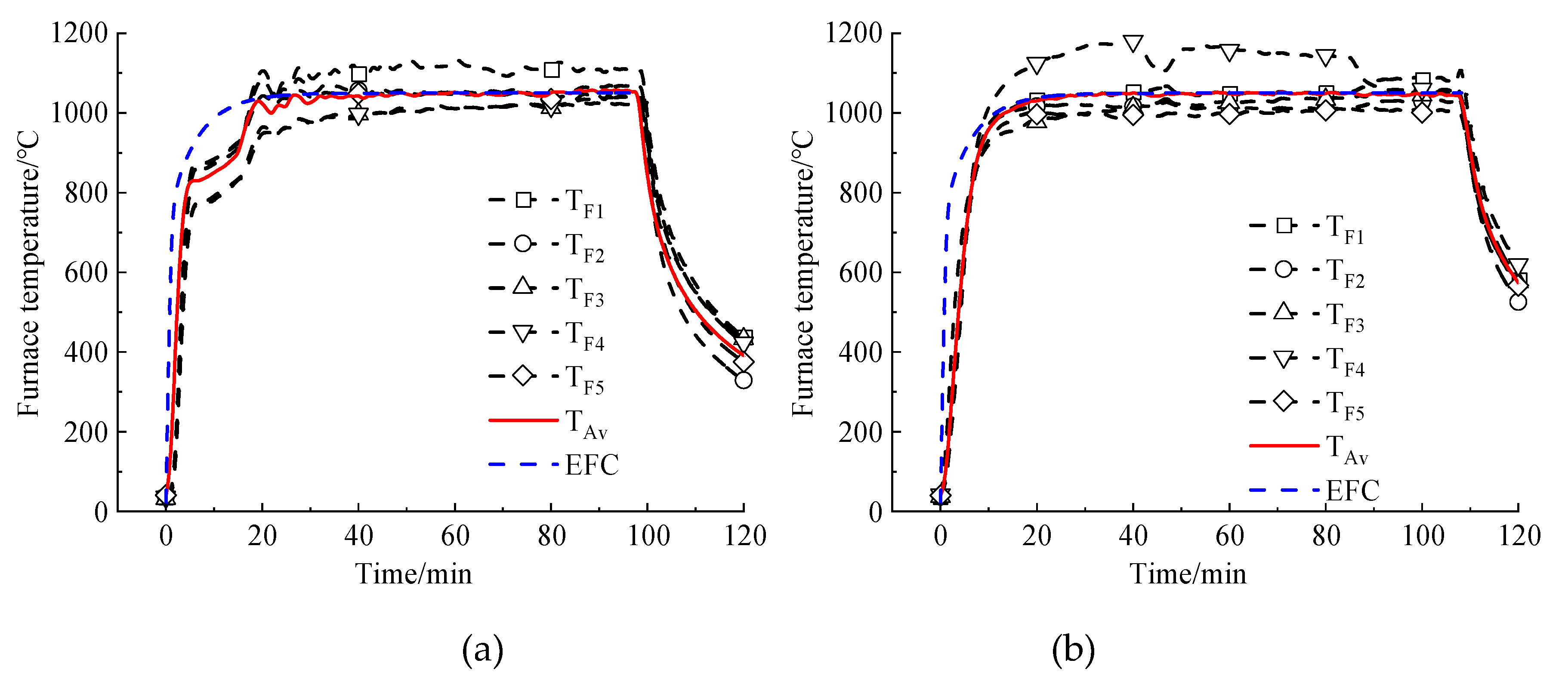 Preprints 160276 g009a