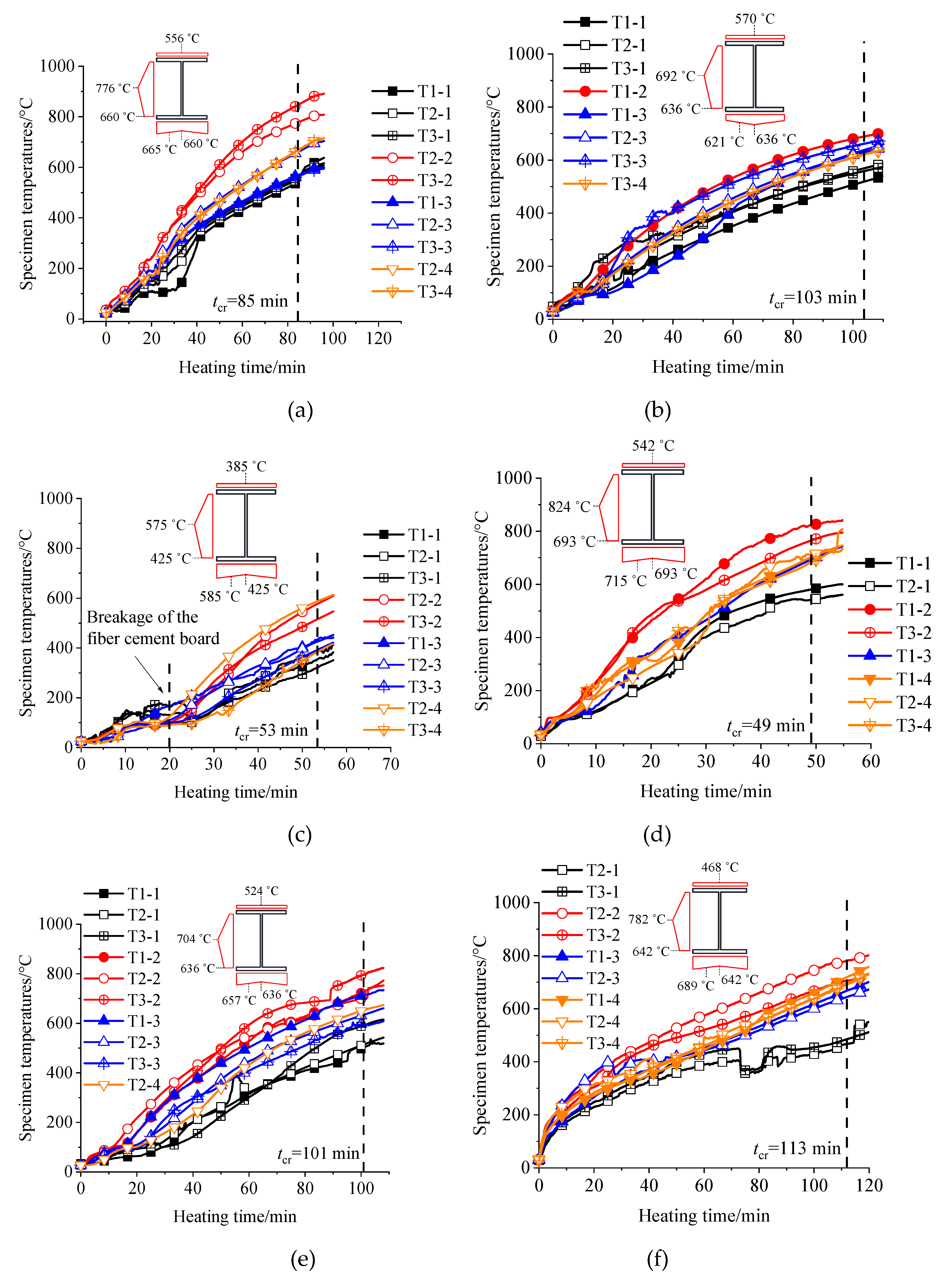 Preprints 160276 g010