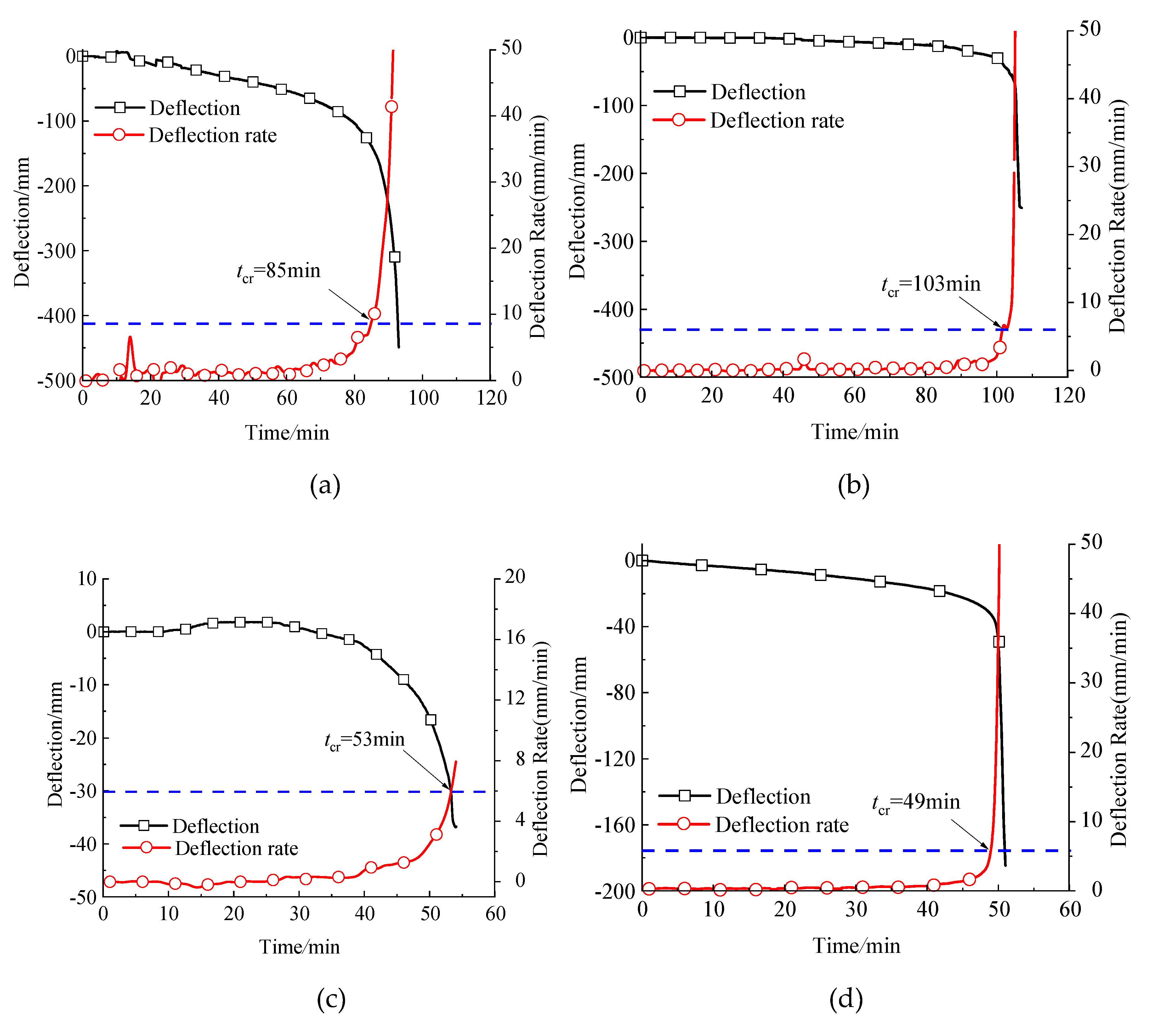 Preprints 160276 g011a