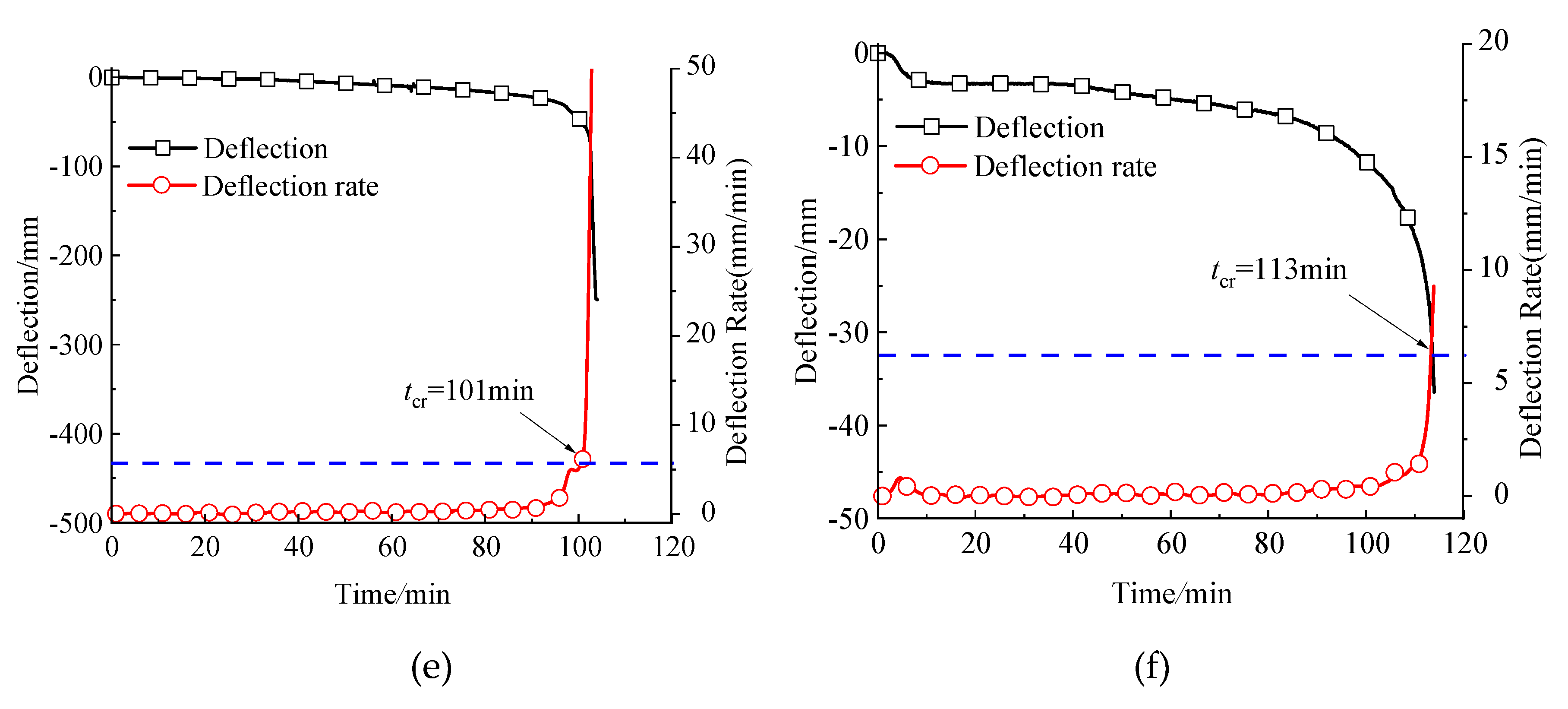 Preprints 160276 g011b