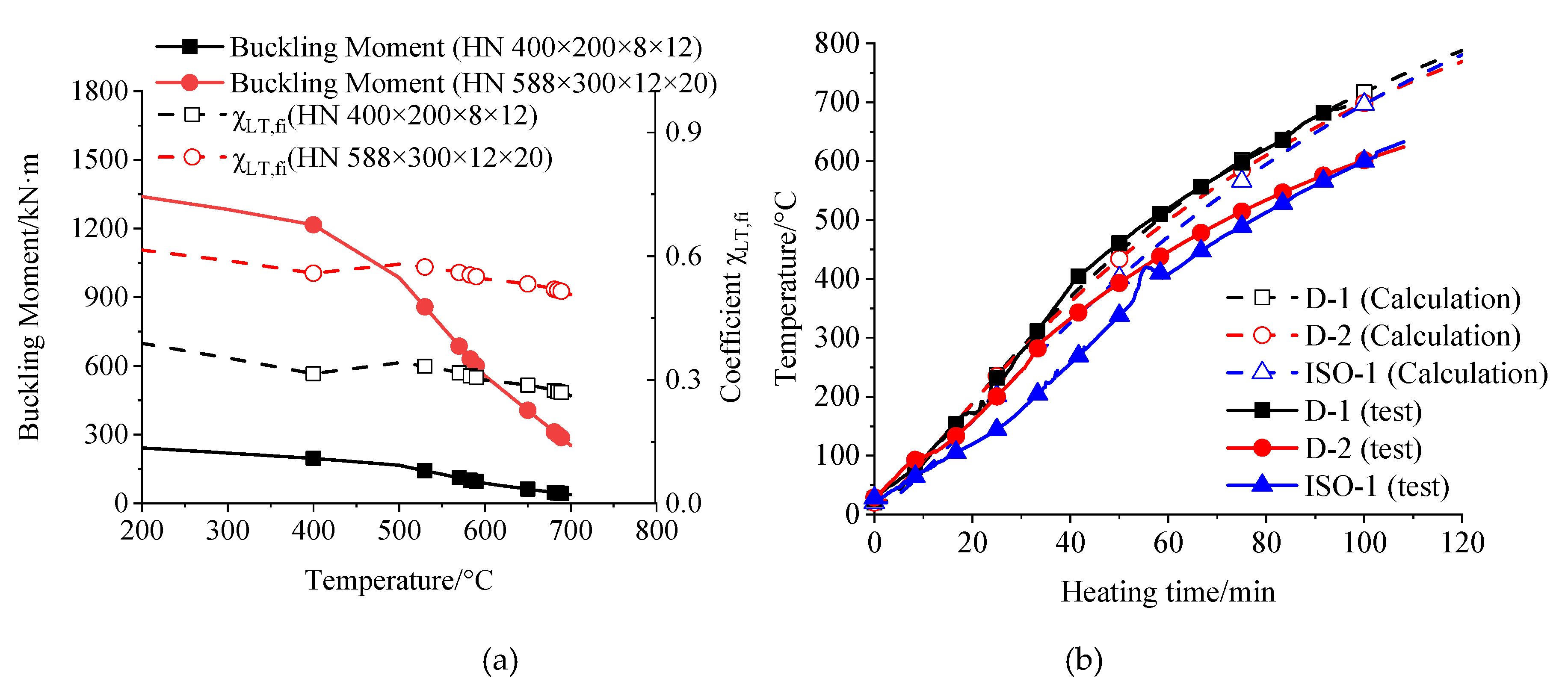 Preprints 160276 g014