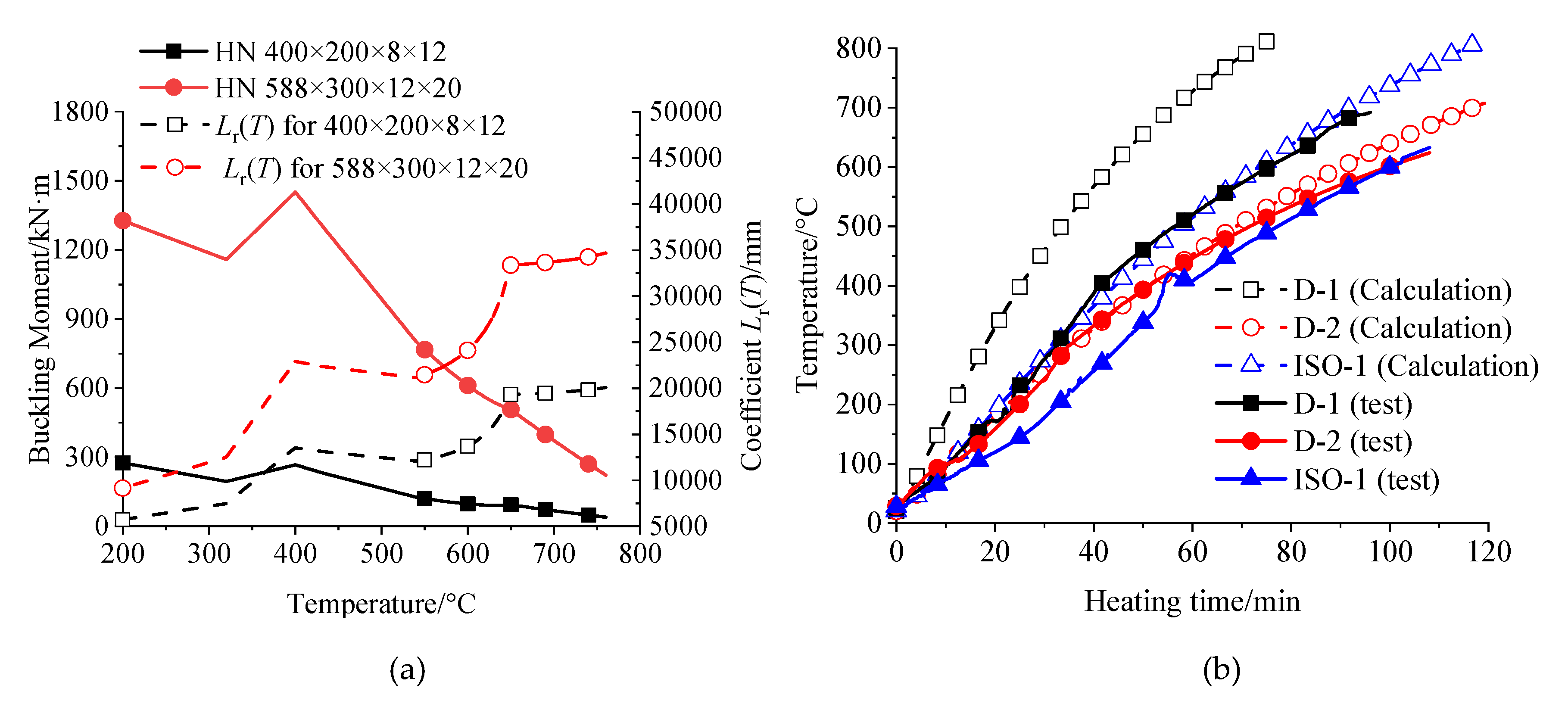 Preprints 160276 g015