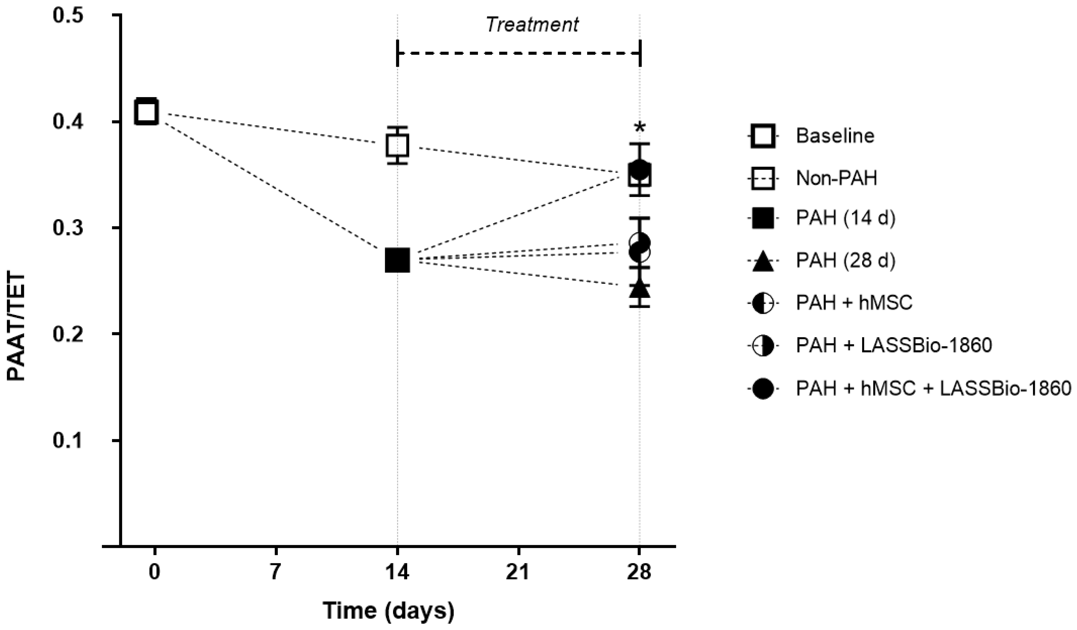 Preprints 187301 g003