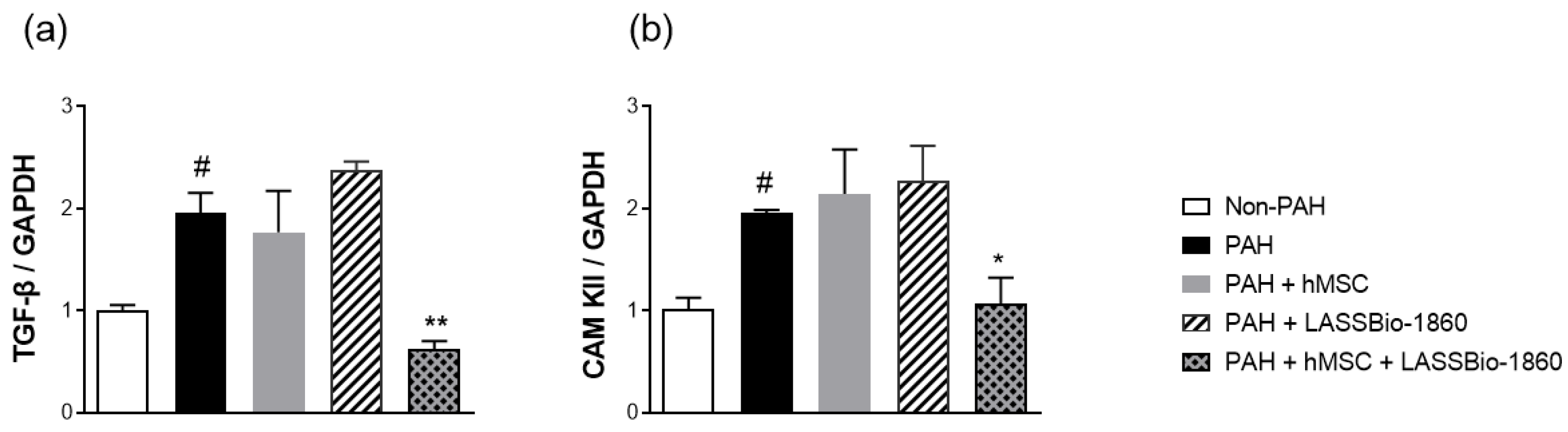 Preprints 187301 g007