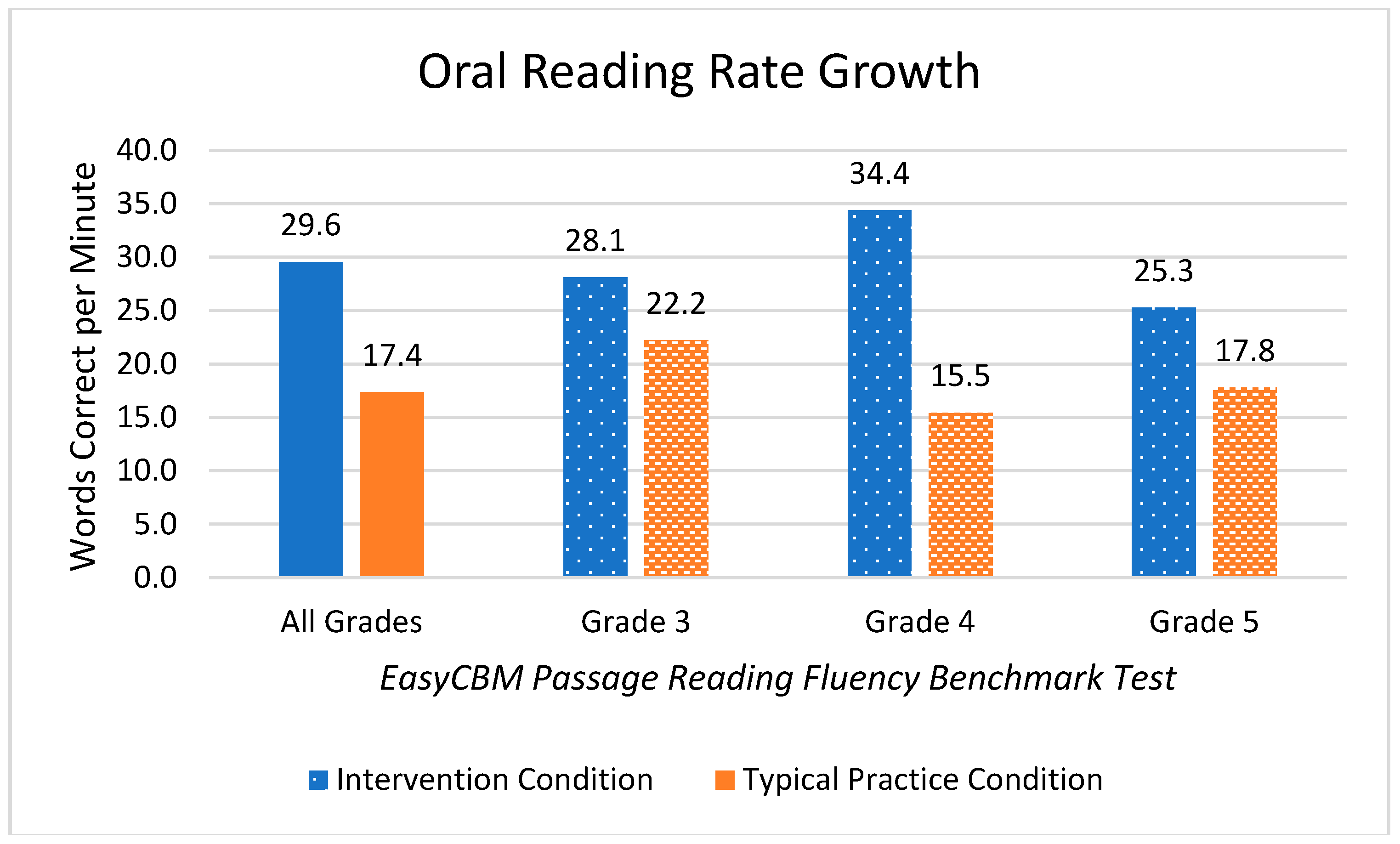 Preprints 66790 g002