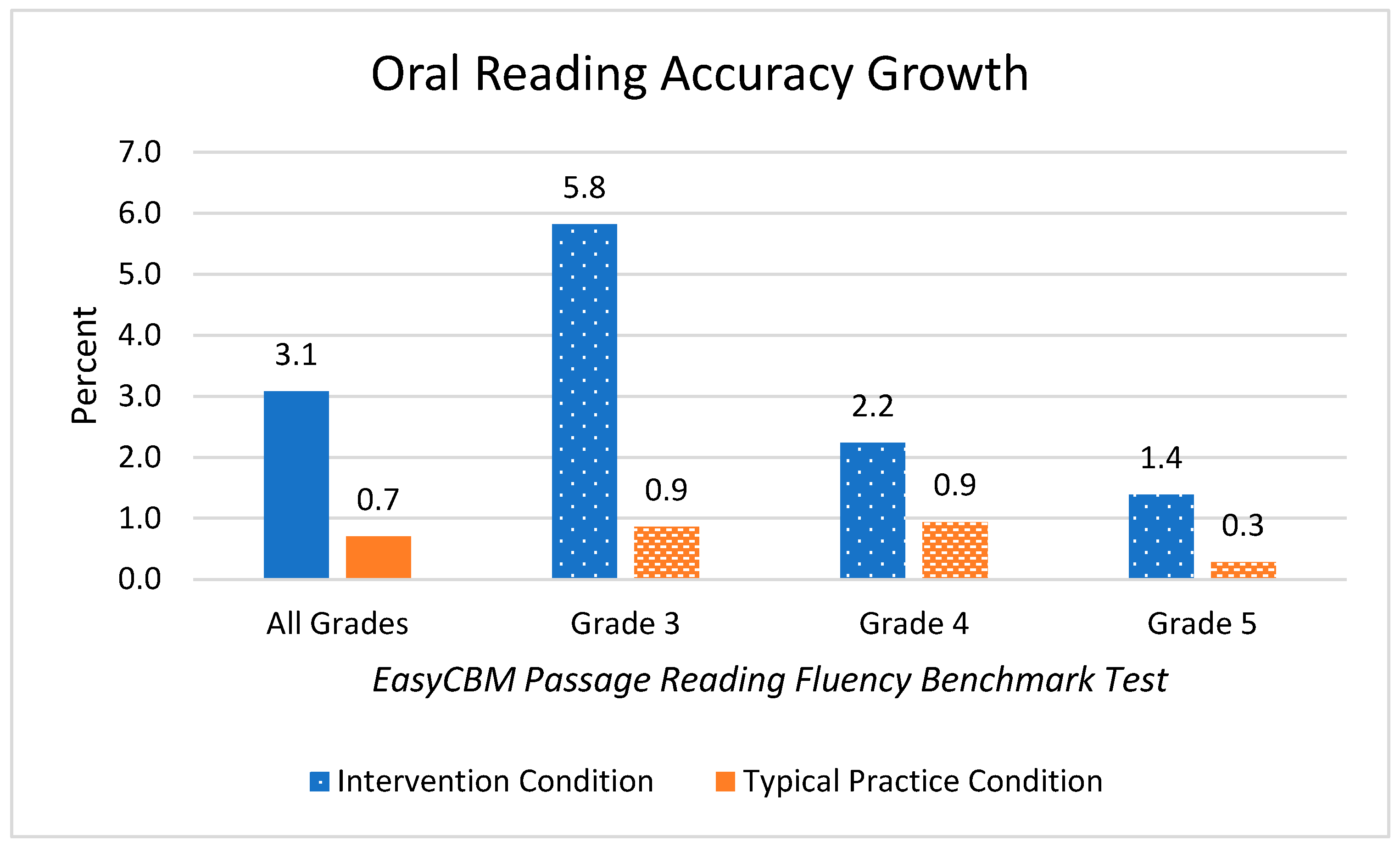 Preprints 66790 g003