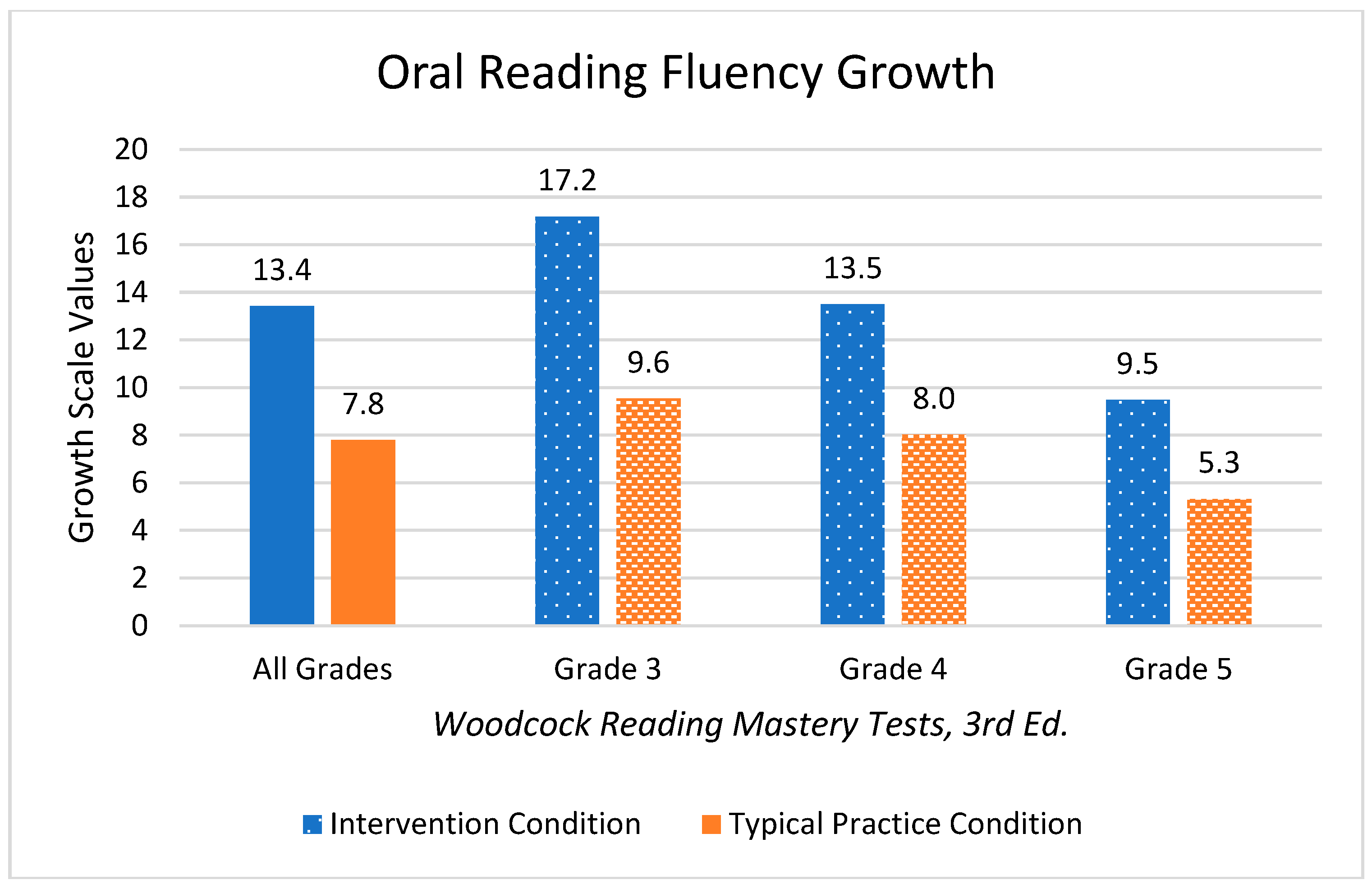 Preprints 66790 g005