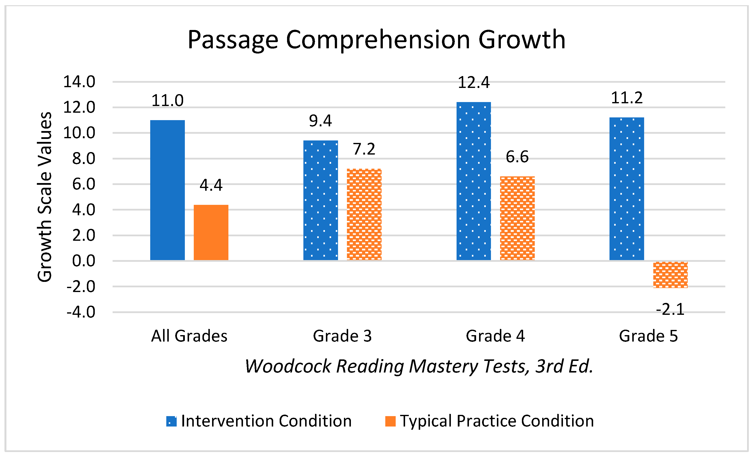 Preprints 66790 g006