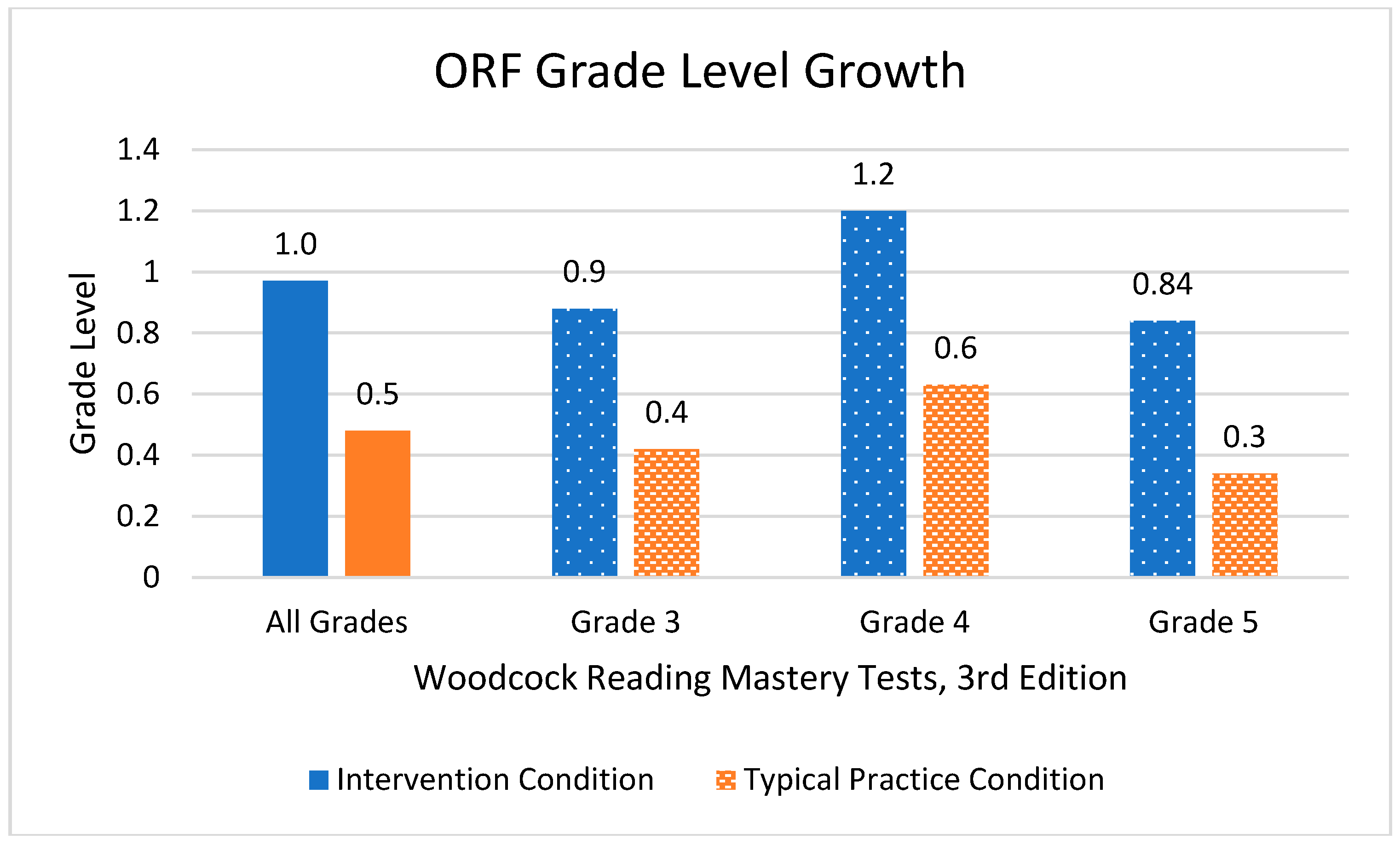 Preprints 66790 g007