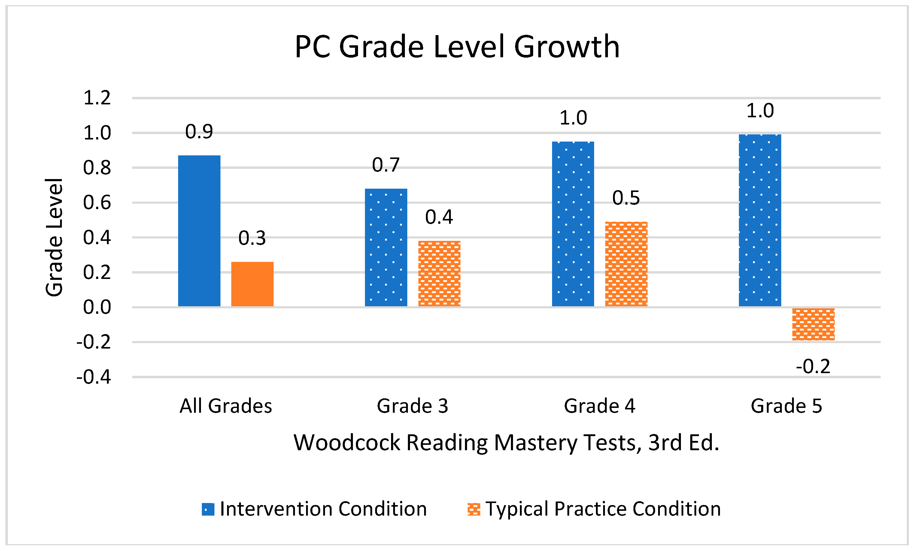 Preprints 66790 g008
