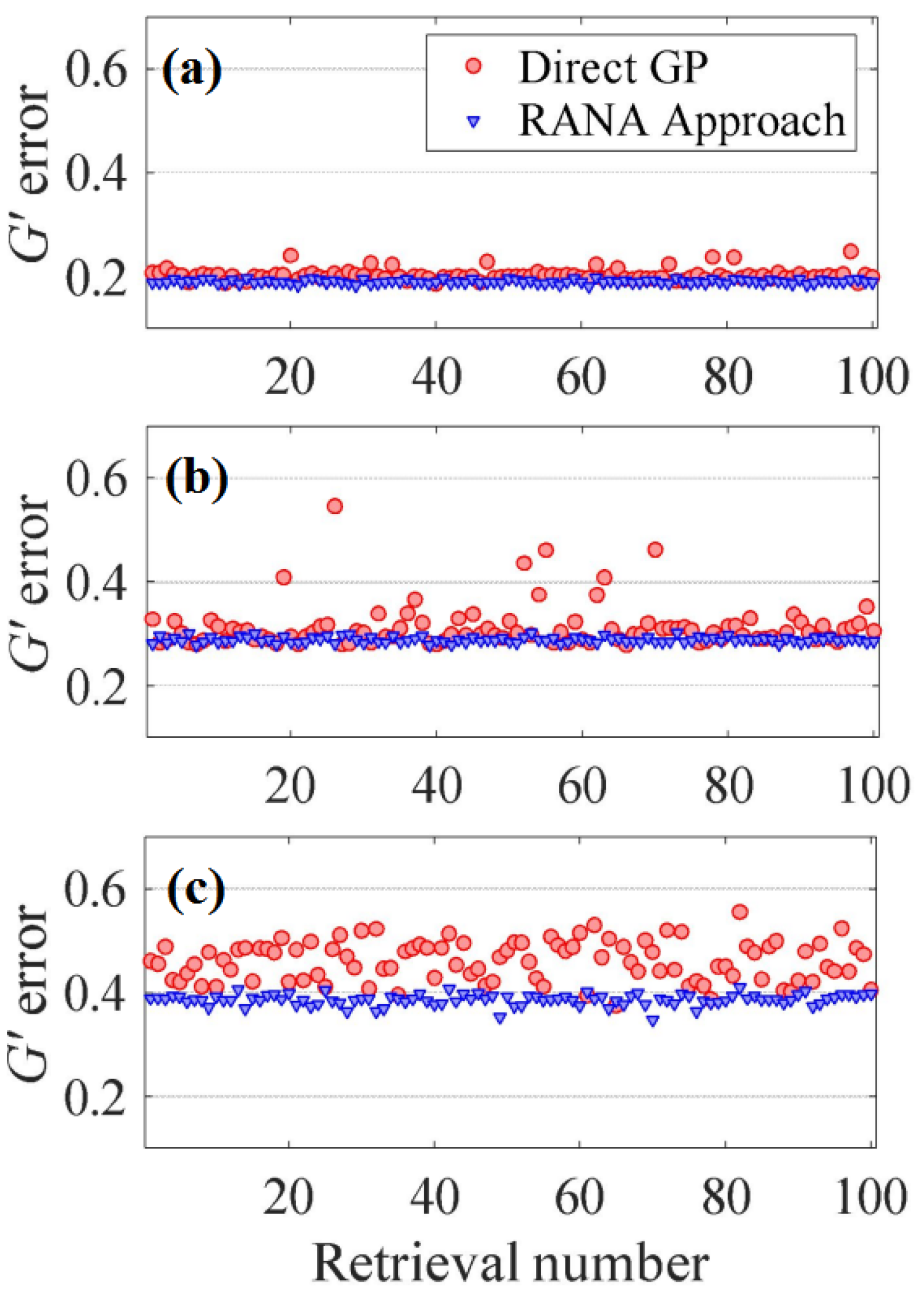 Preprints 148295 g001
