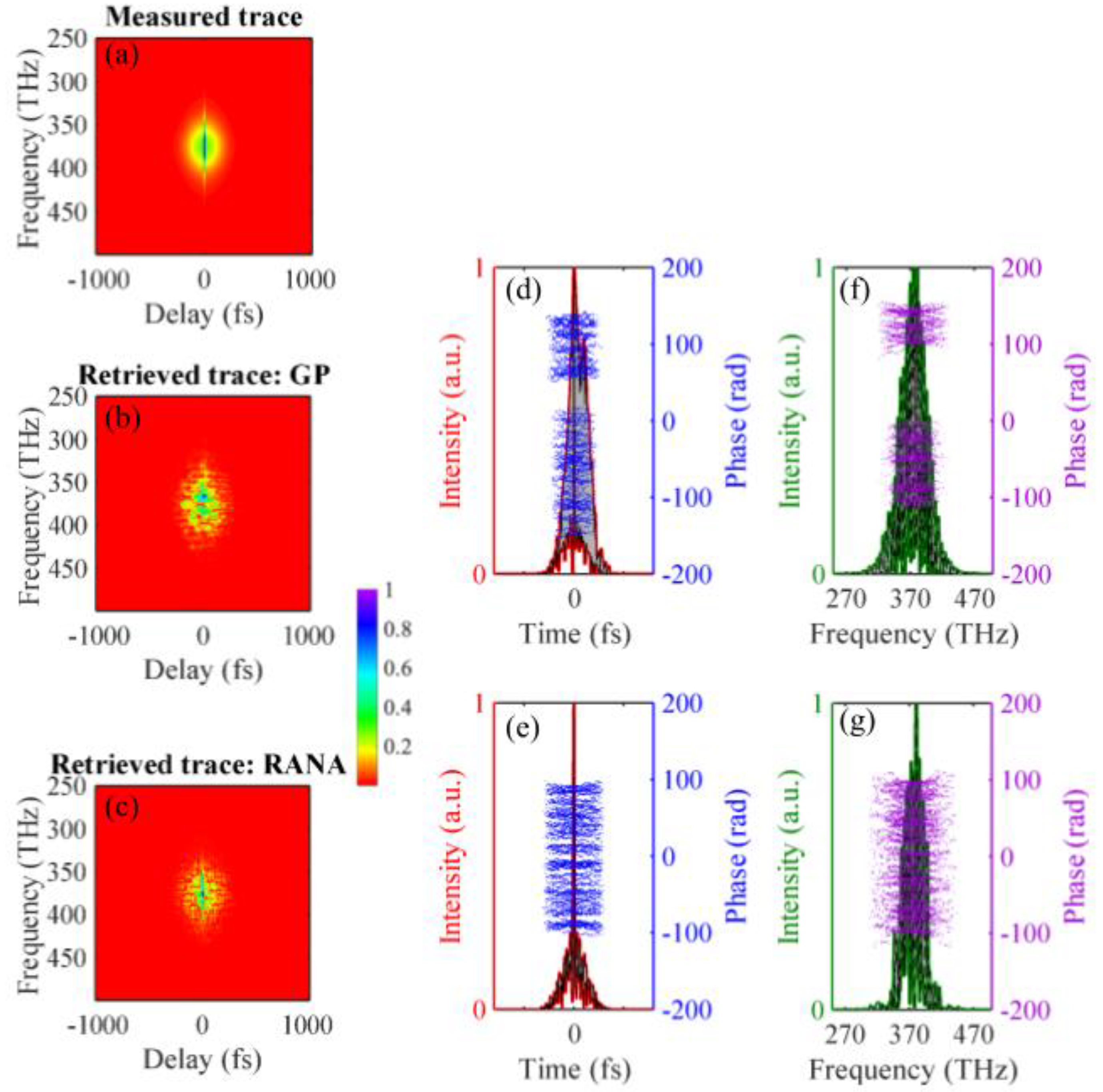 Preprints 148295 g002