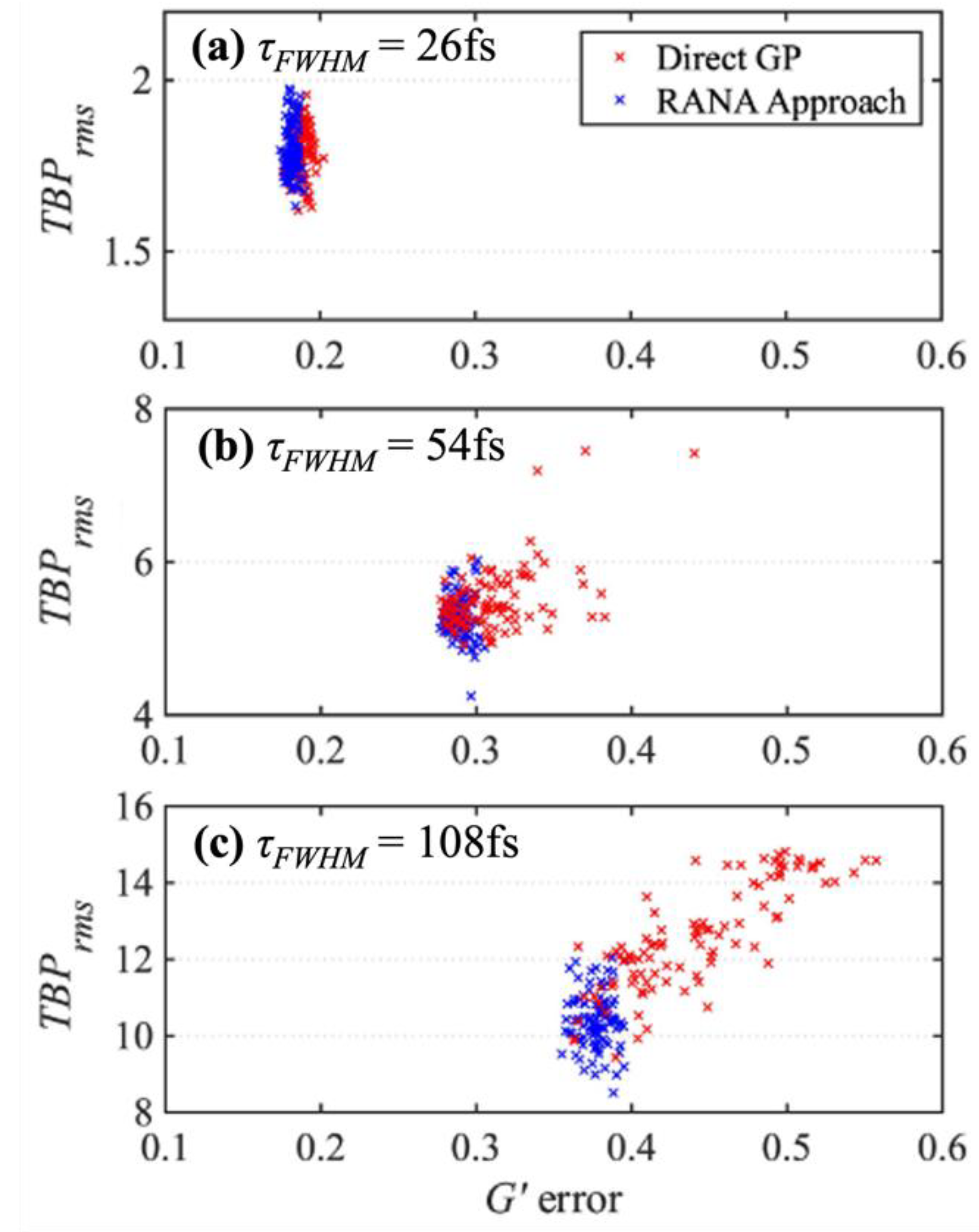 Preprints 148295 g003