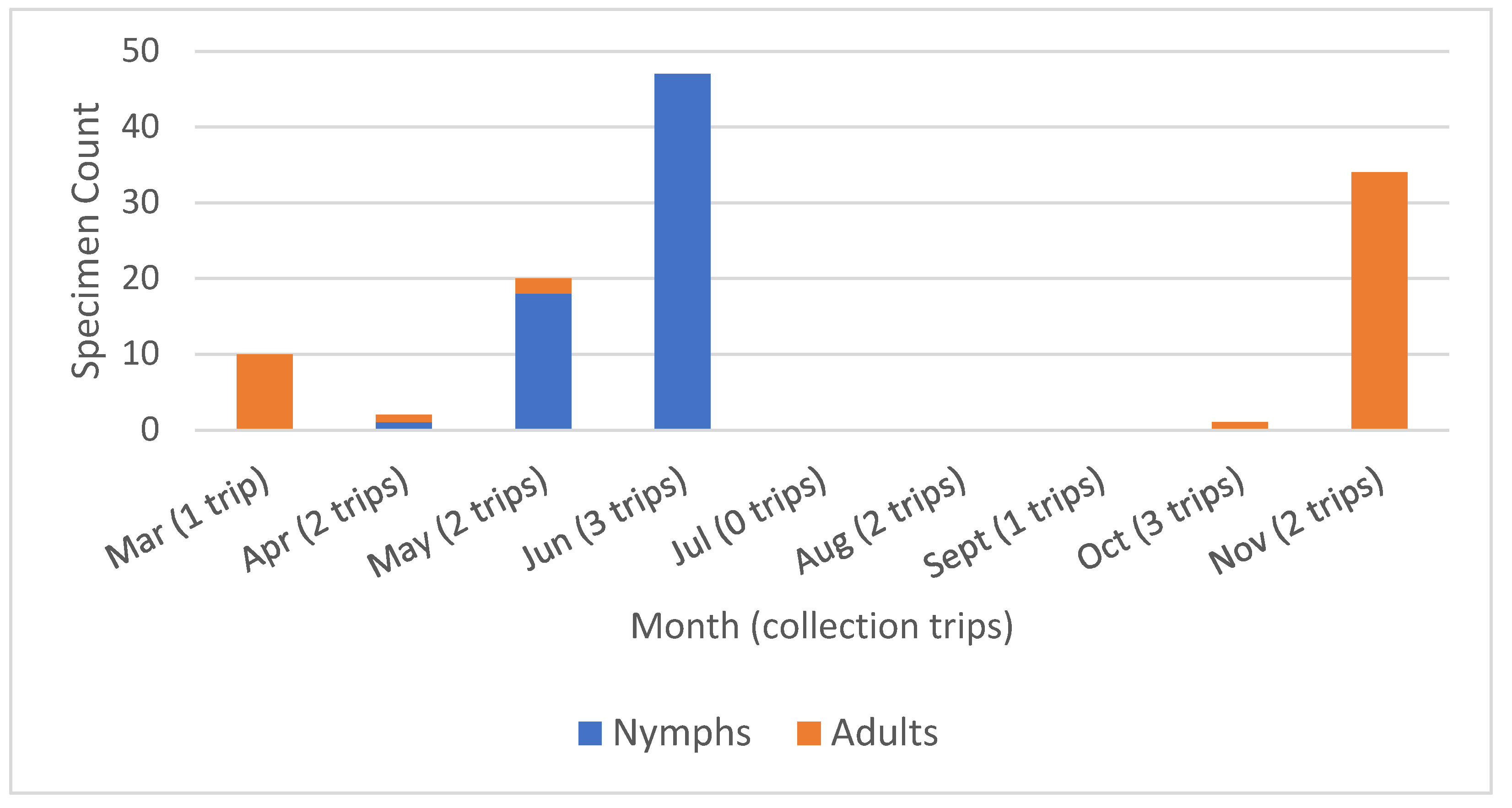 Preprints 147727 g001