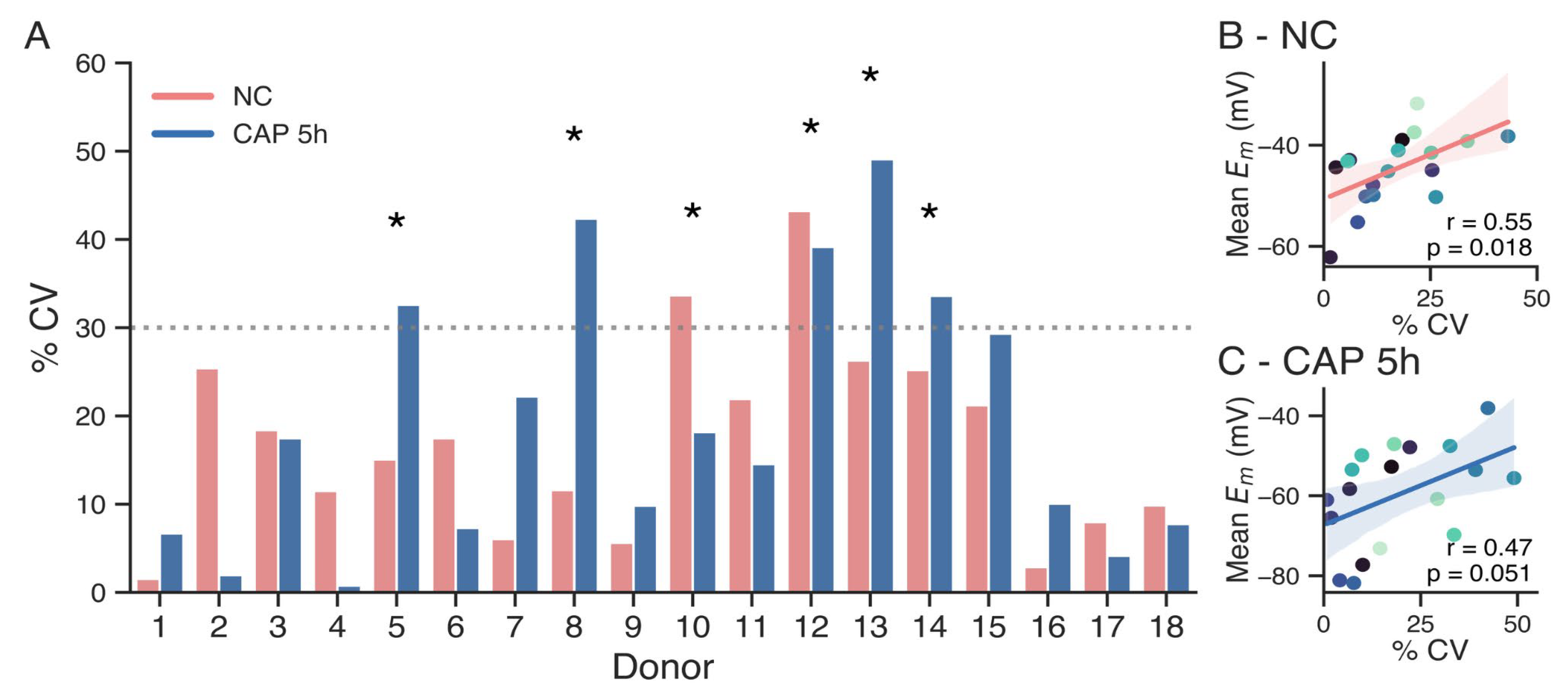 Preprints 163912 g002
