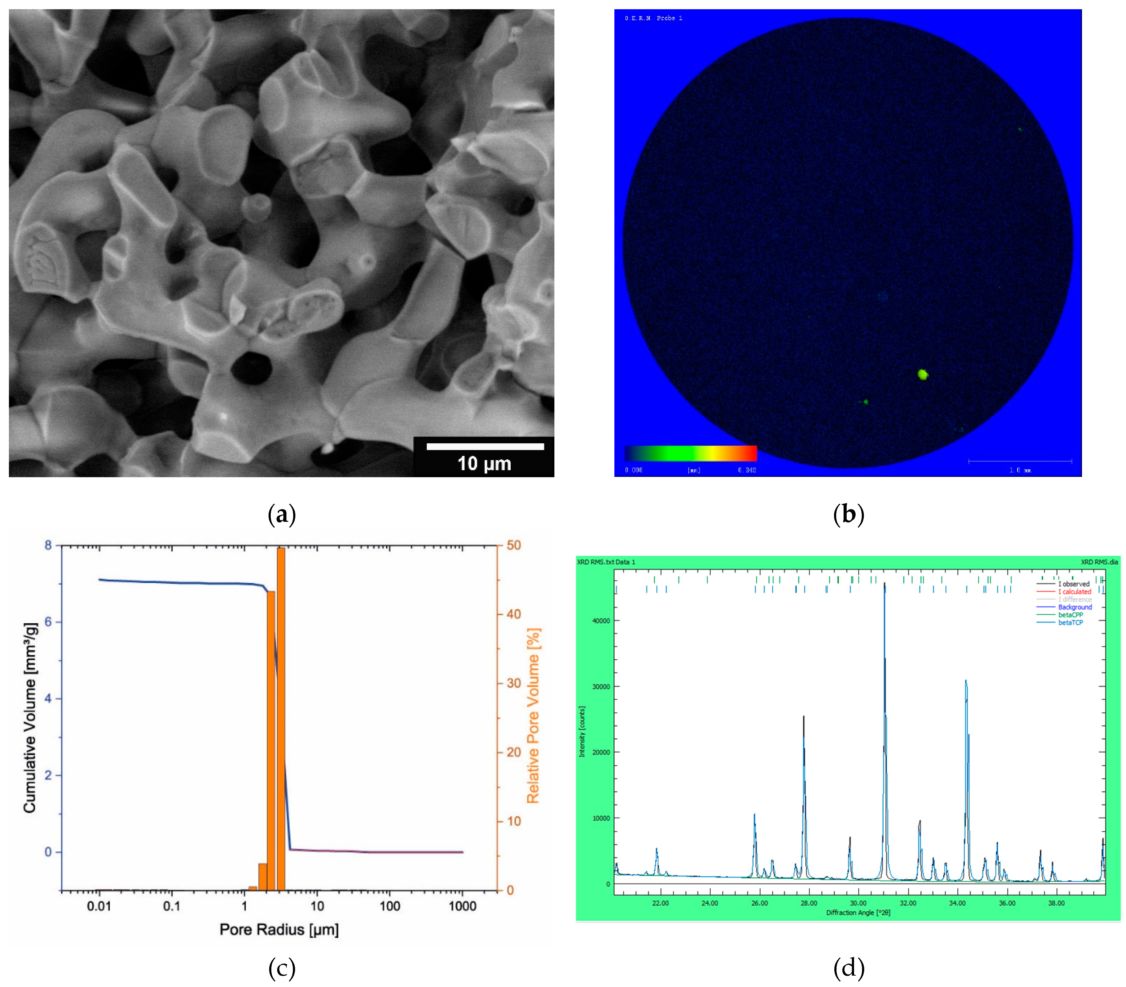 Preprints 85762 g001