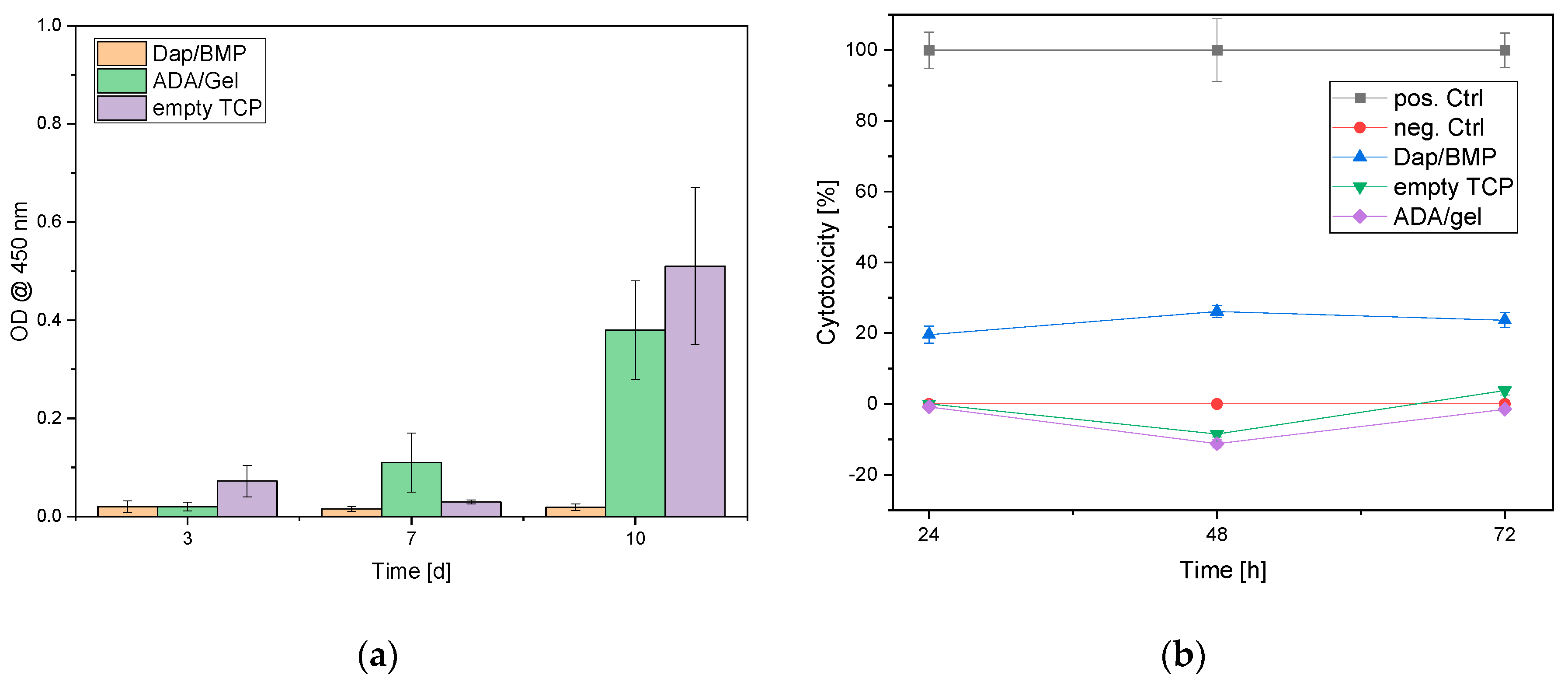 Preprints 85762 g002