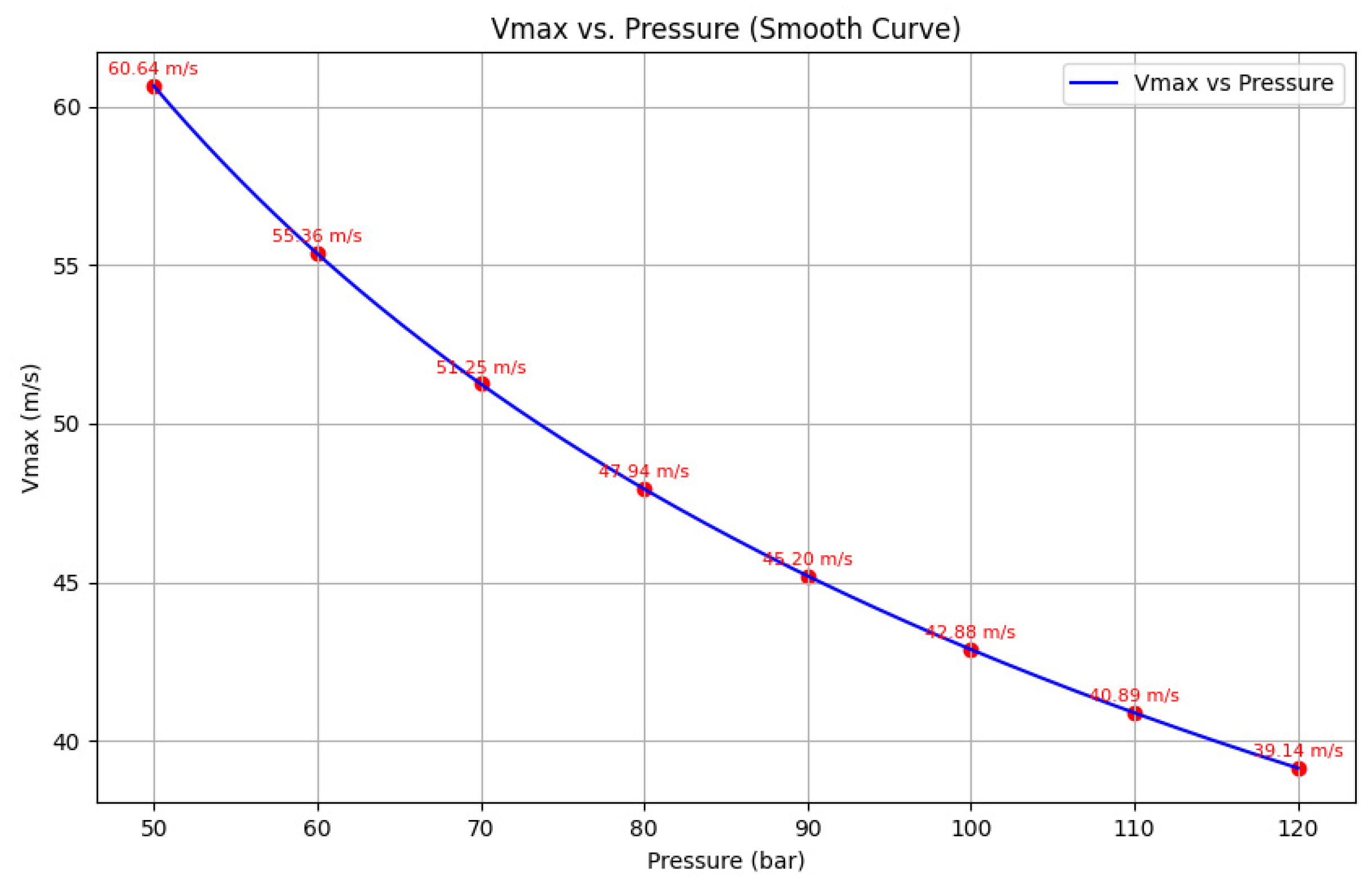 Preprints 192576 g002